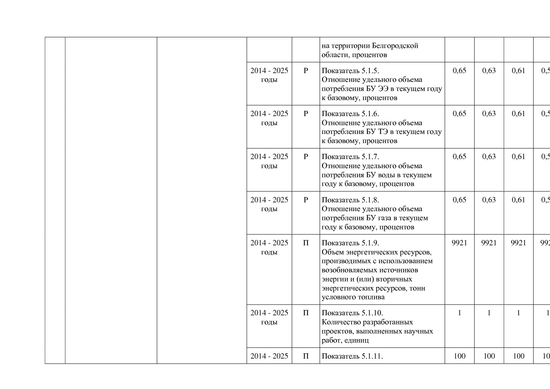 Постановление Правительства Белгородской обл_ от 16_12_2013.pdf