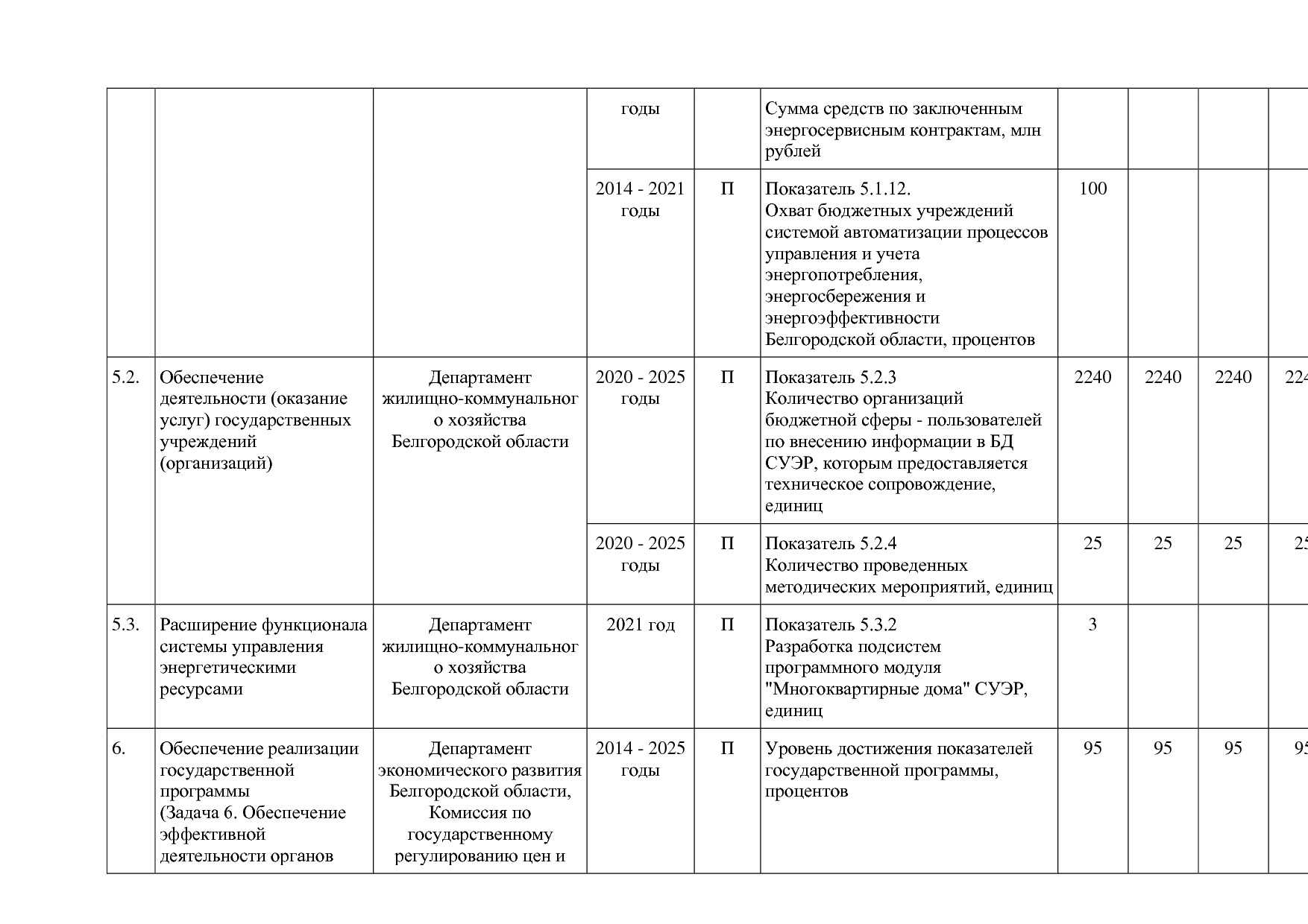 Постановление Правительства Белгородской обл_ от 16_12_2013.pdf