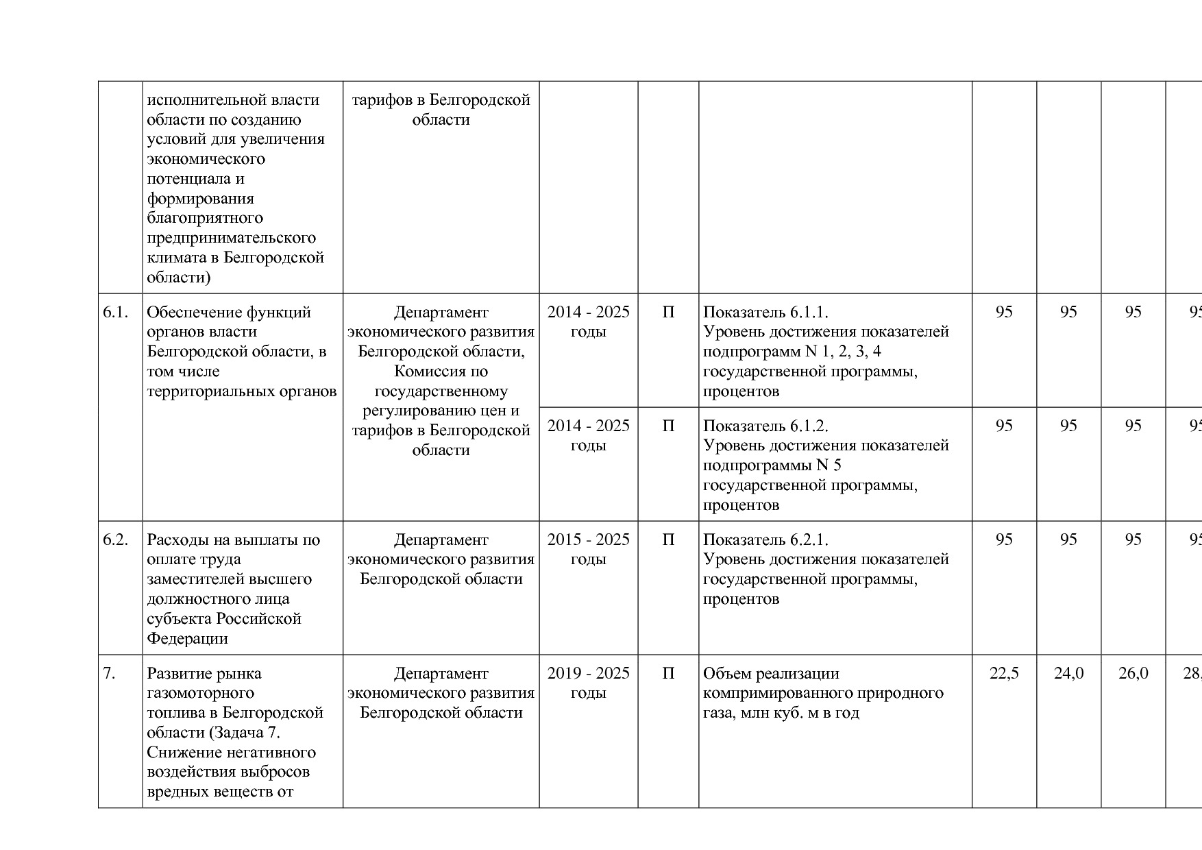 Постановление Правительства Белгородской обл_ от 16_12_2013.pdf