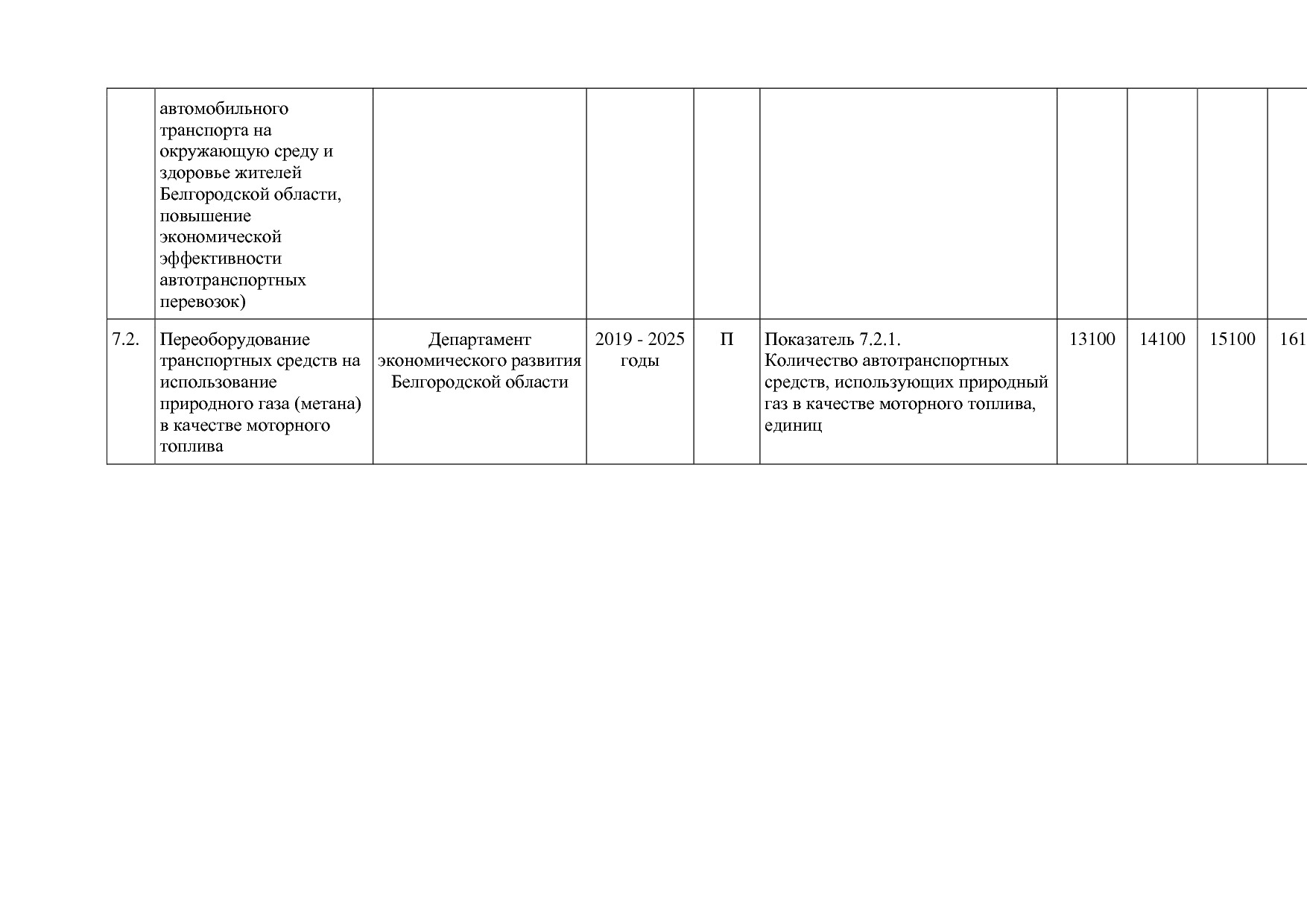 Постановление Правительства Белгородской обл_ от 16_12_2013.pdf