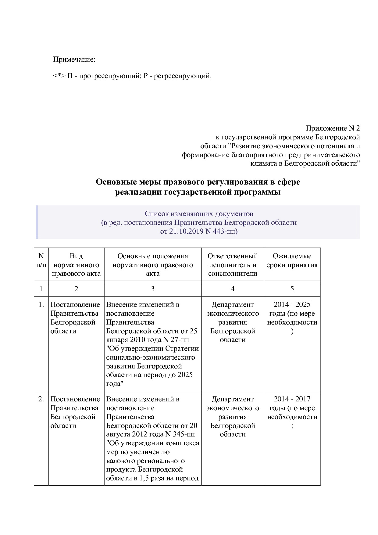 Постановление Правительства Белгородской обл_ от 16_12_2013.pdf