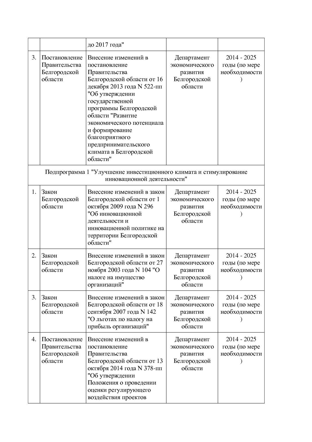 Постановление Правительства Белгородской обл_ от 16_12_2013.pdf
