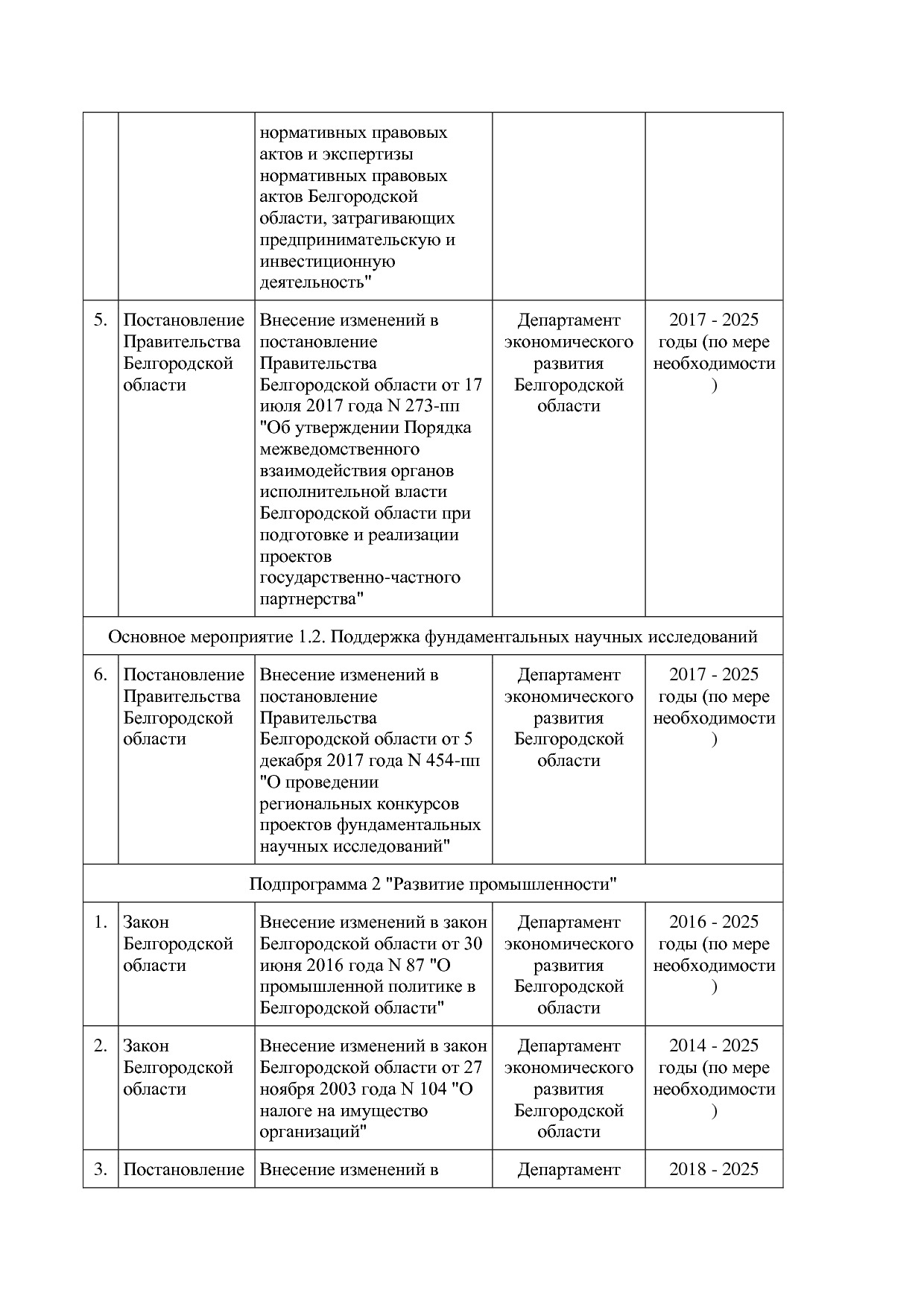 Постановление Правительства Белгородской обл_ от 16_12_2013.pdf
