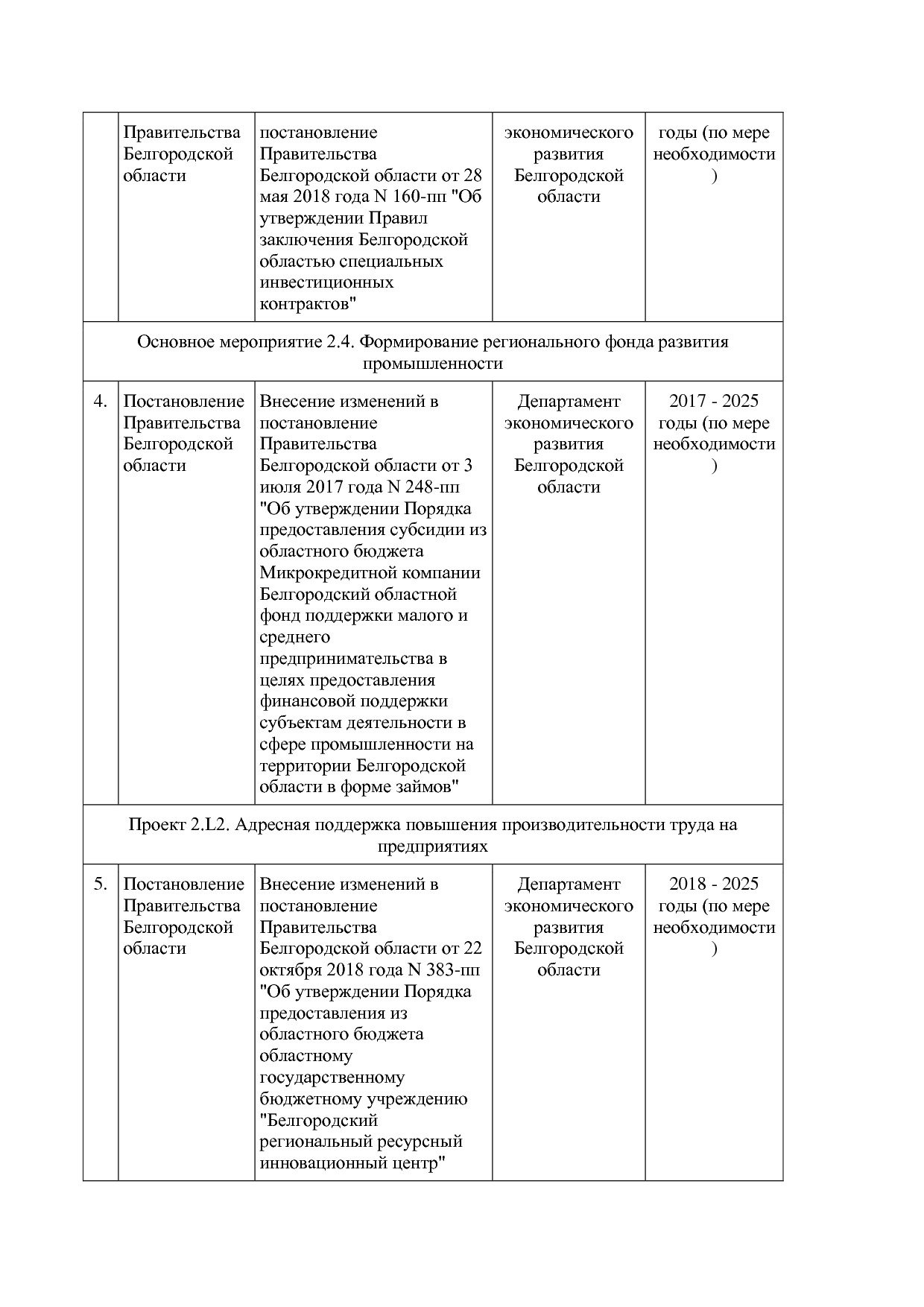 Постановление Правительства Белгородской обл_ от 16_12_2013.pdf