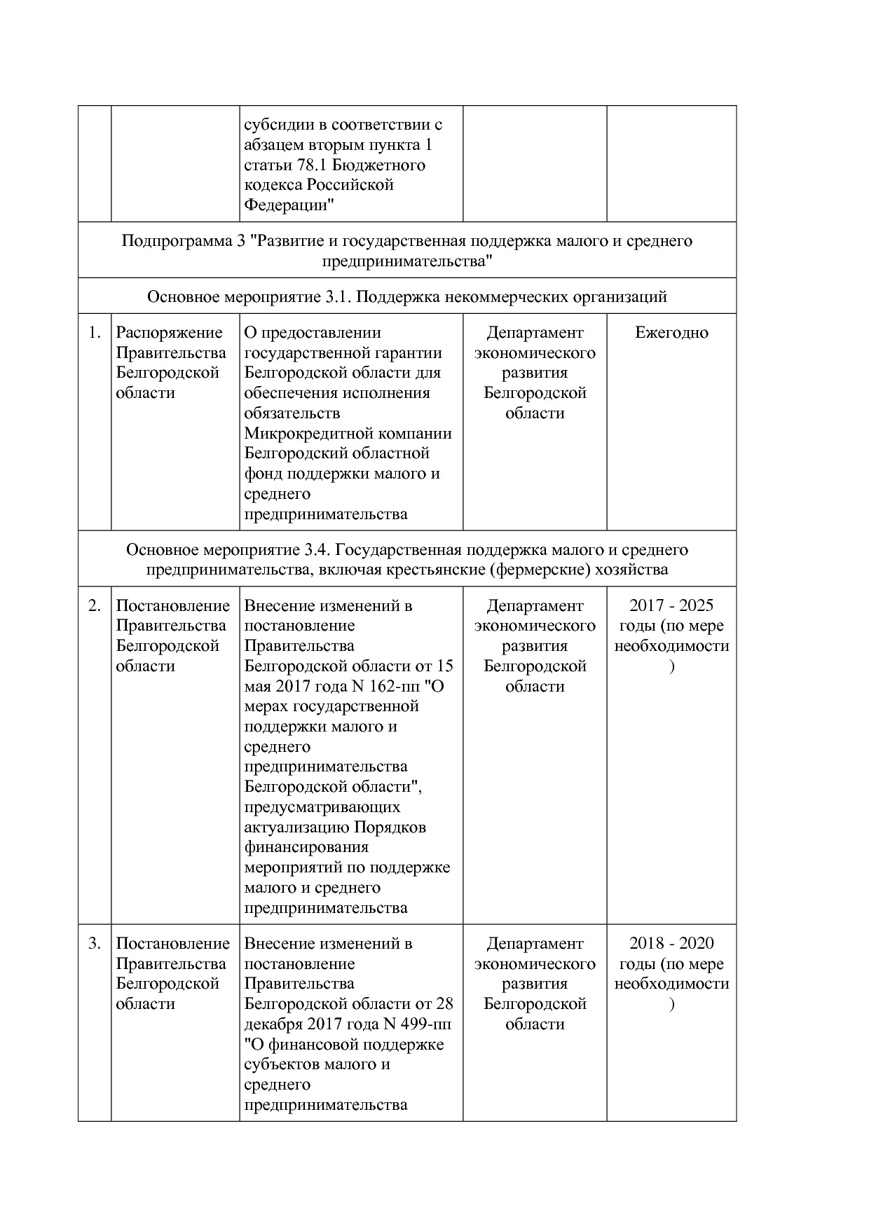 Постановление Правительства Белгородской обл_ от 16_12_2013.pdf