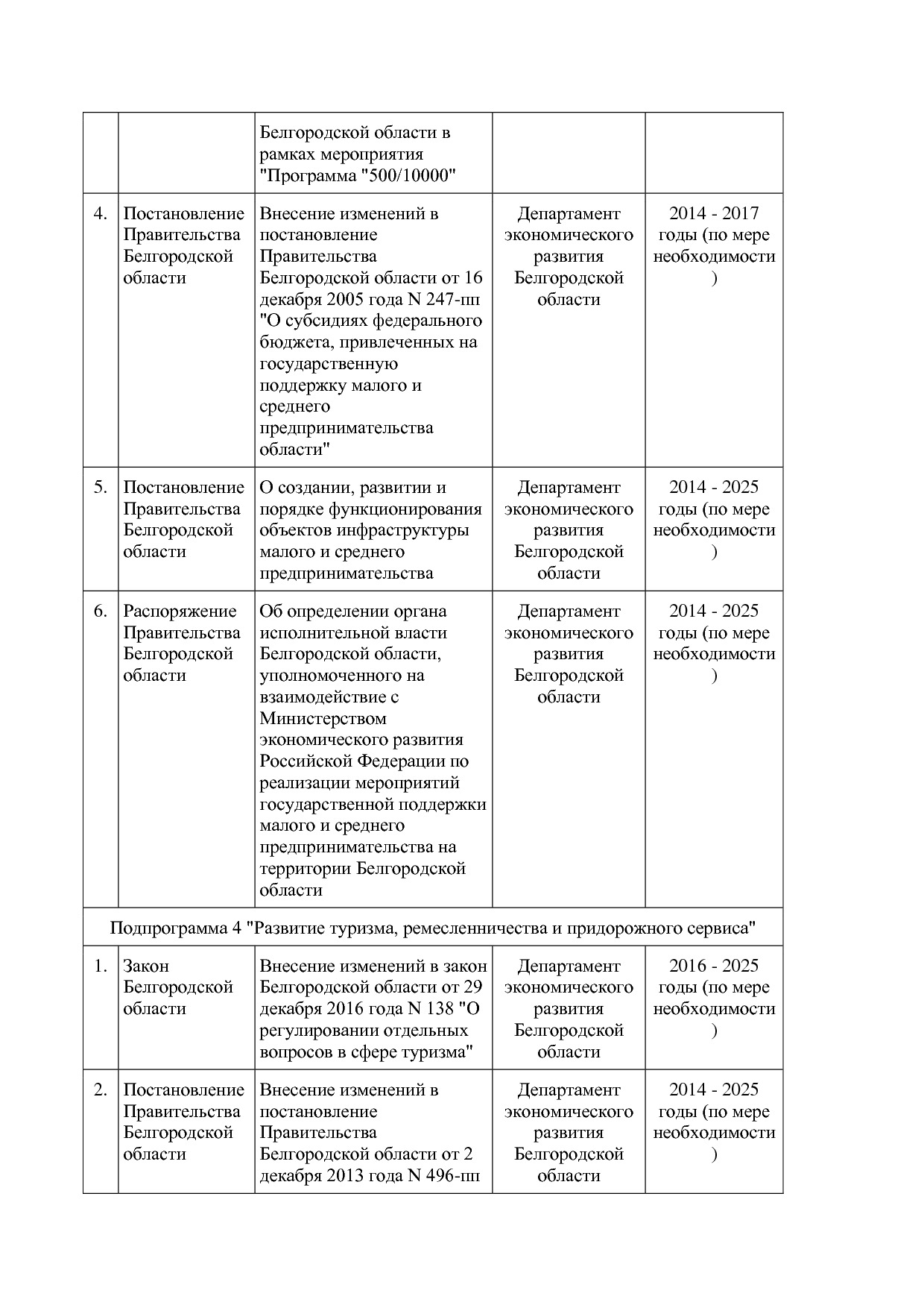 Постановление Правительства Белгородской обл_ от 16_12_2013.pdf