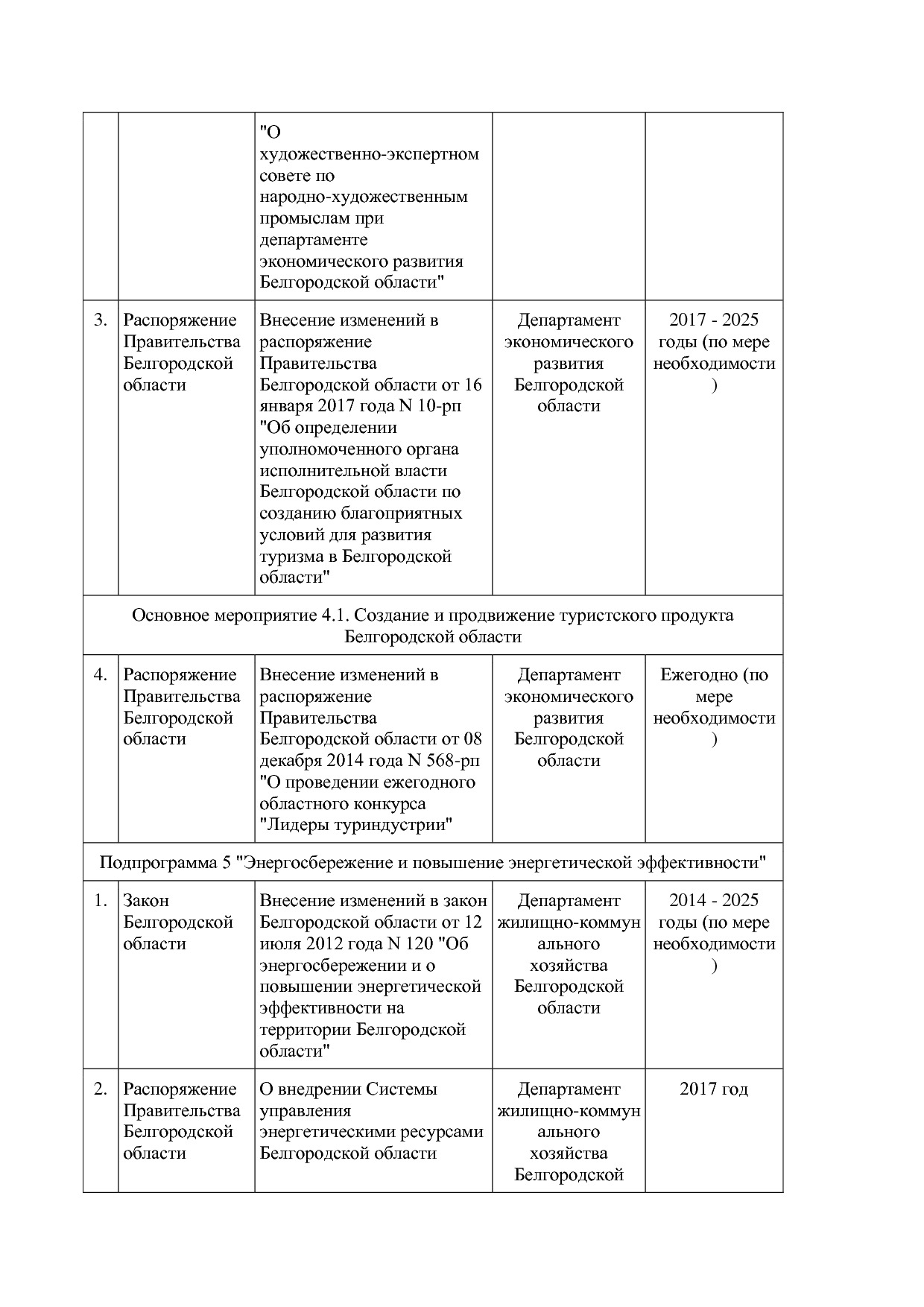 Постановление Правительства Белгородской обл_ от 16_12_2013.pdf