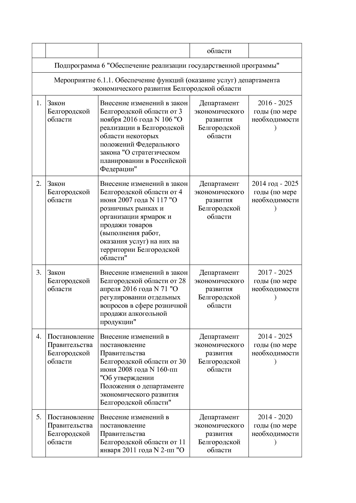 Постановление Правительства Белгородской обл_ от 16_12_2013.pdf