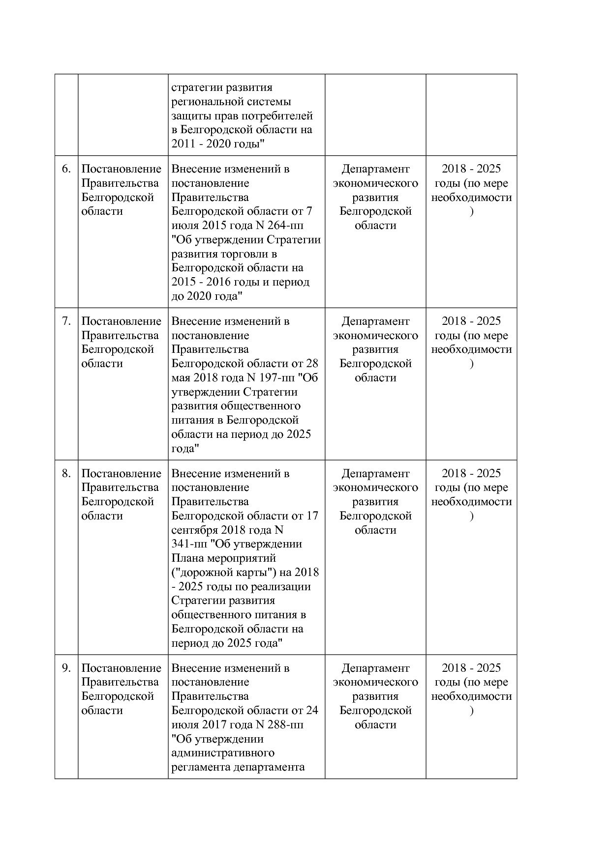 Постановление Правительства Белгородской обл_ от 16_12_2013.pdf