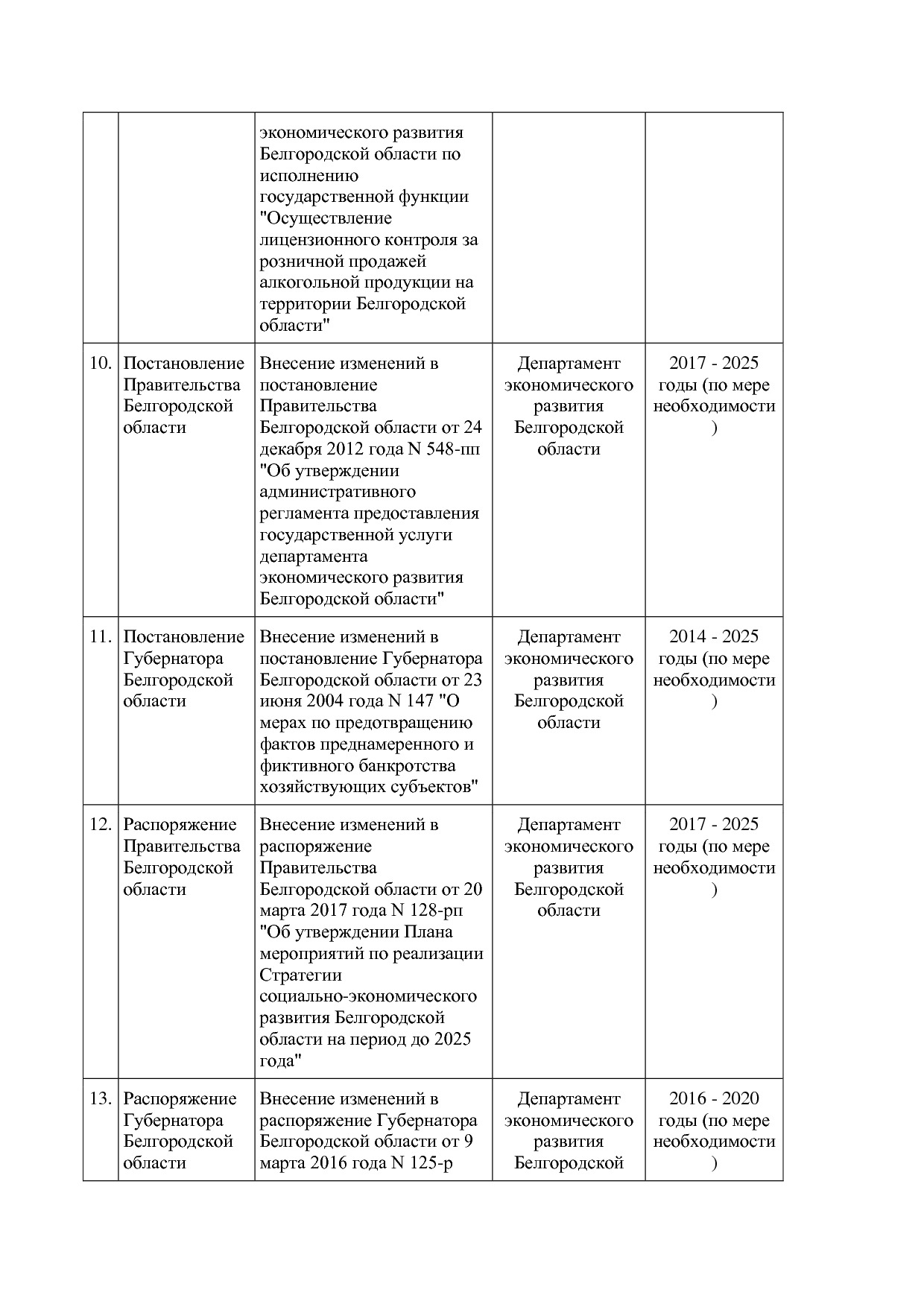 Постановление Правительства Белгородской обл_ от 16_12_2013.pdf