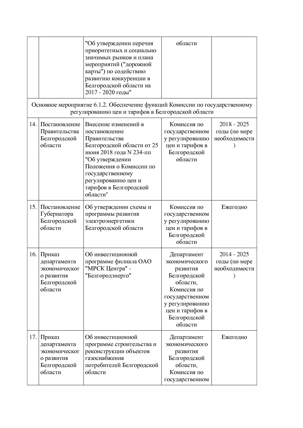 Постановление Правительства Белгородской обл_ от 16_12_2013.pdf