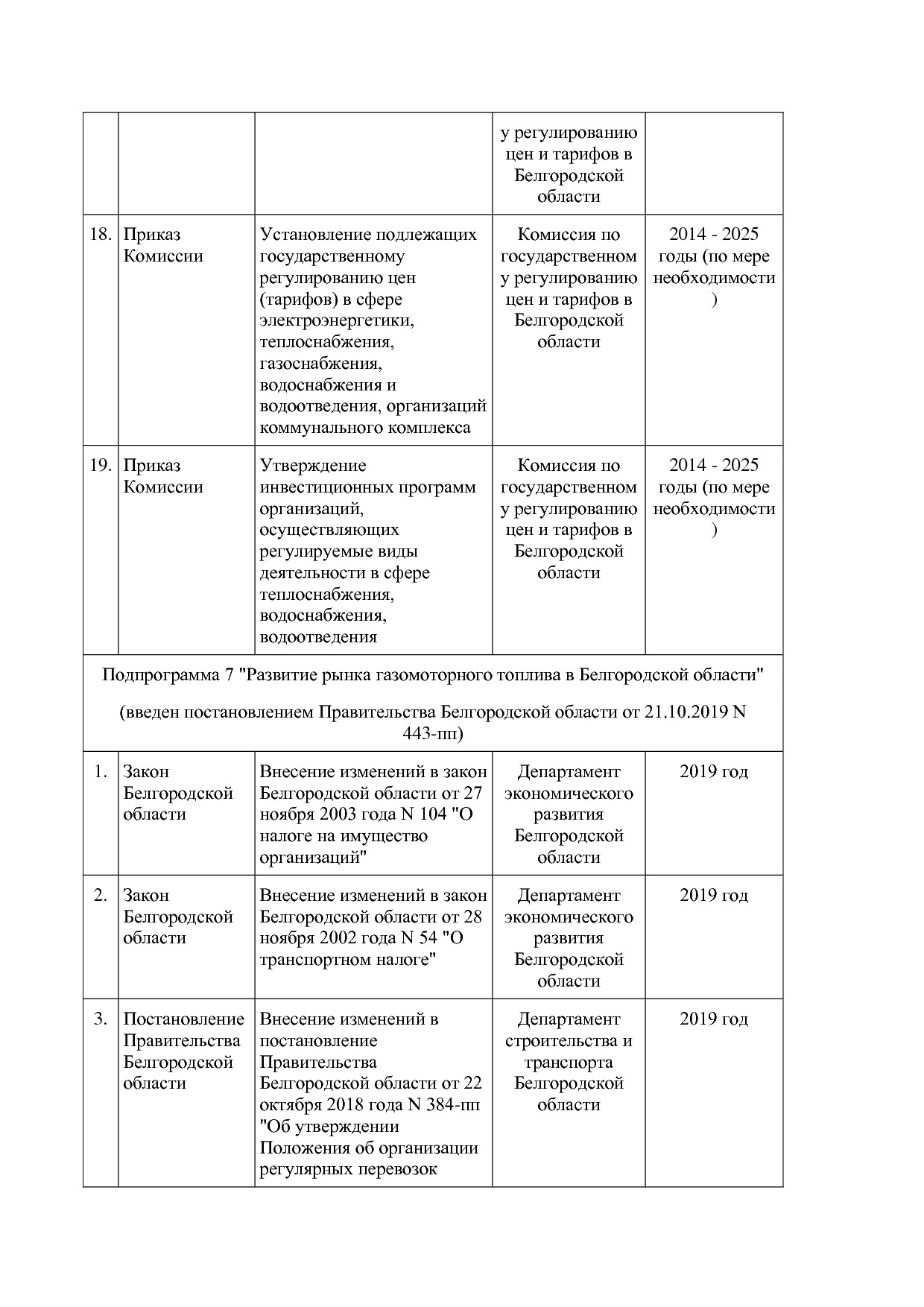 Постановление Правительства Белгородской обл_ от 16_12_2013.pdf