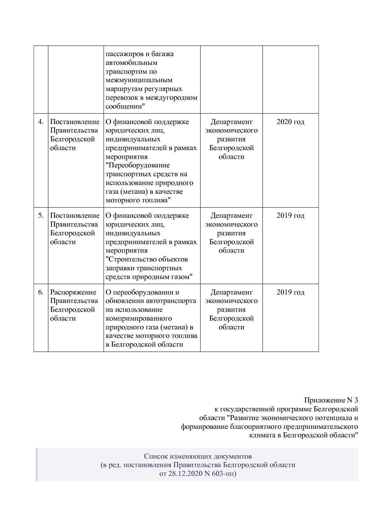 Постановление Правительства Белгородской обл_ от 16_12_2013.pdf