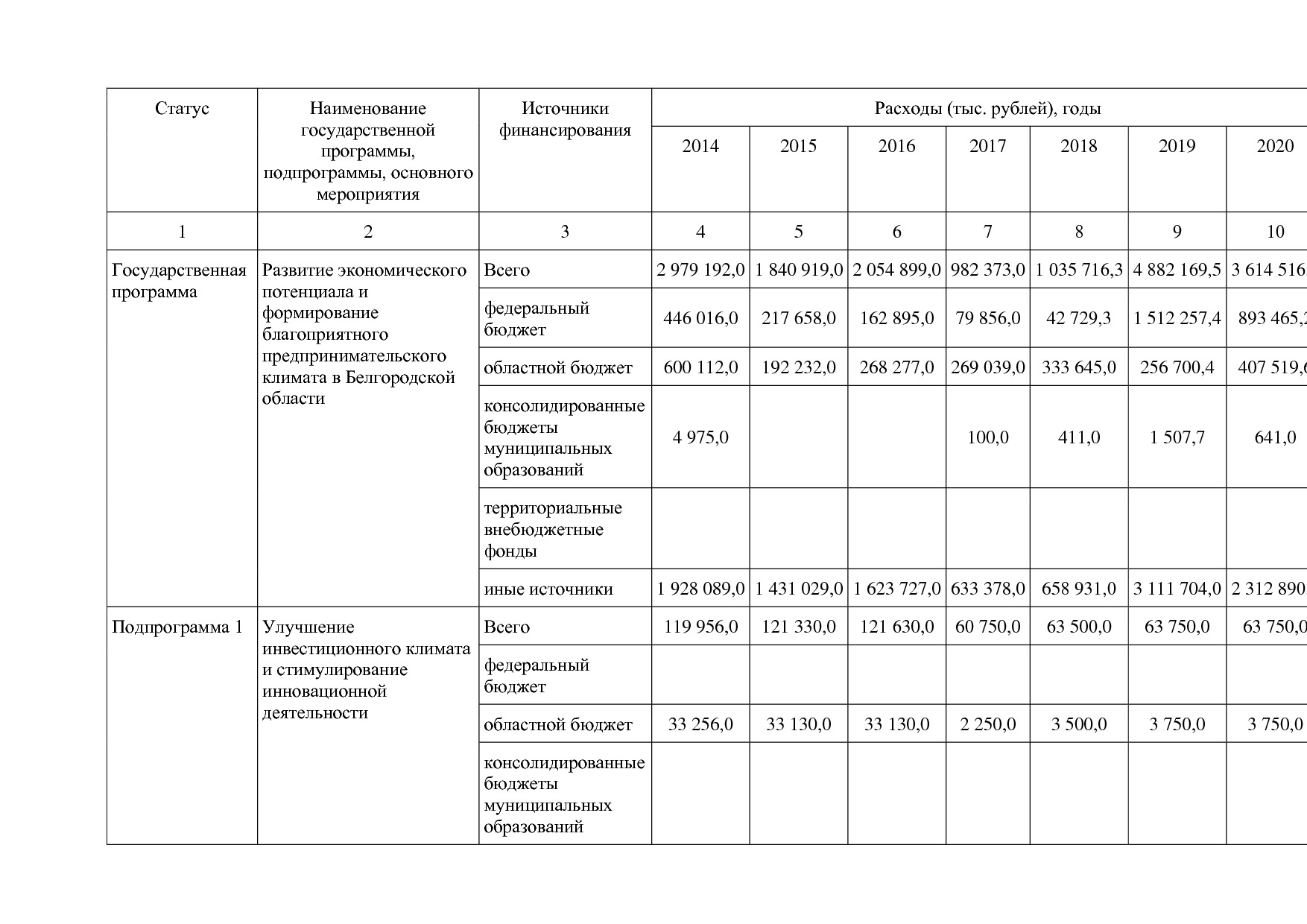 Постановление Правительства Белгородской обл_ от 16_12_2013.pdf