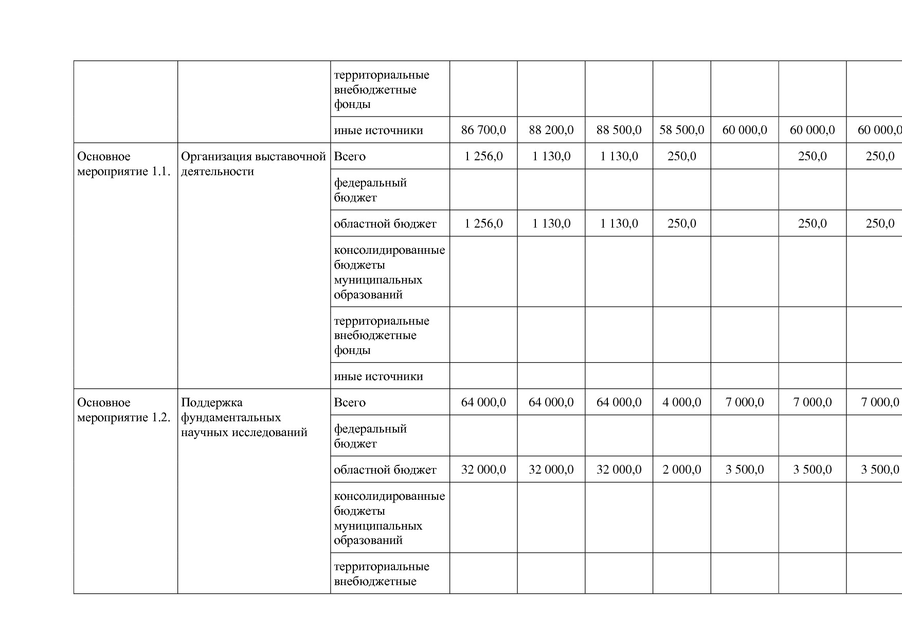Постановление Правительства Белгородской обл_ от 16_12_2013.pdf
