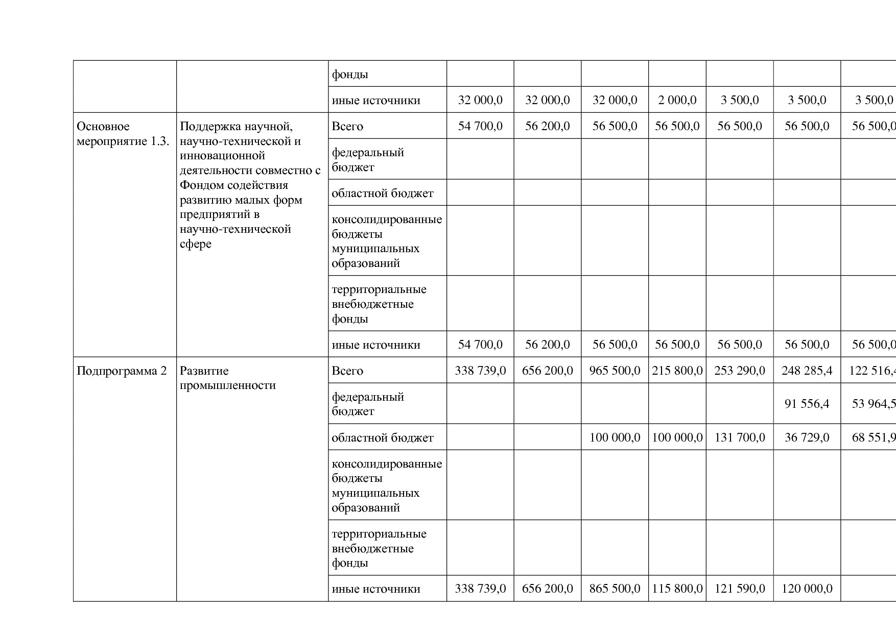 Постановление Правительства Белгородской обл_ от 16_12_2013.pdf