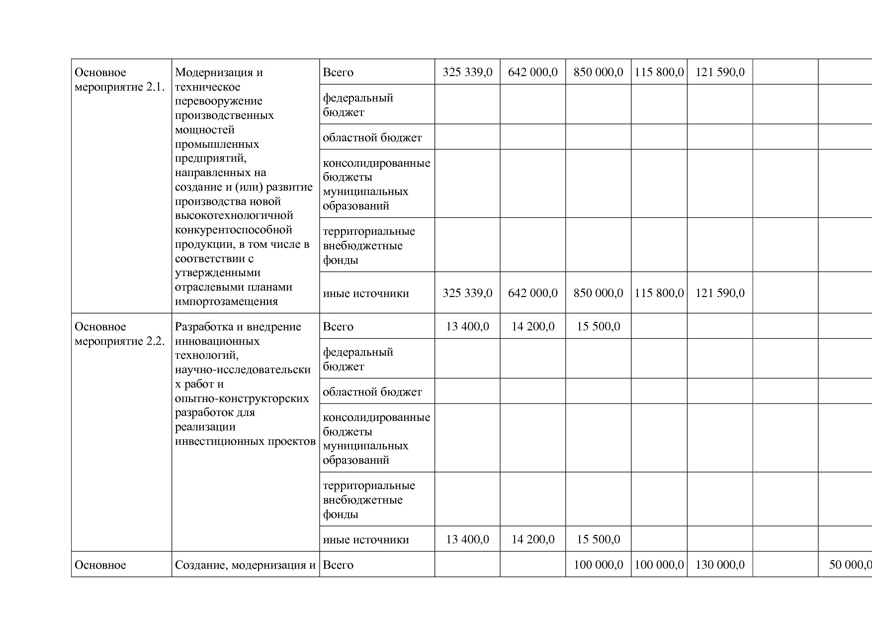 Постановление Правительства Белгородской обл_ от 16_12_2013.pdf