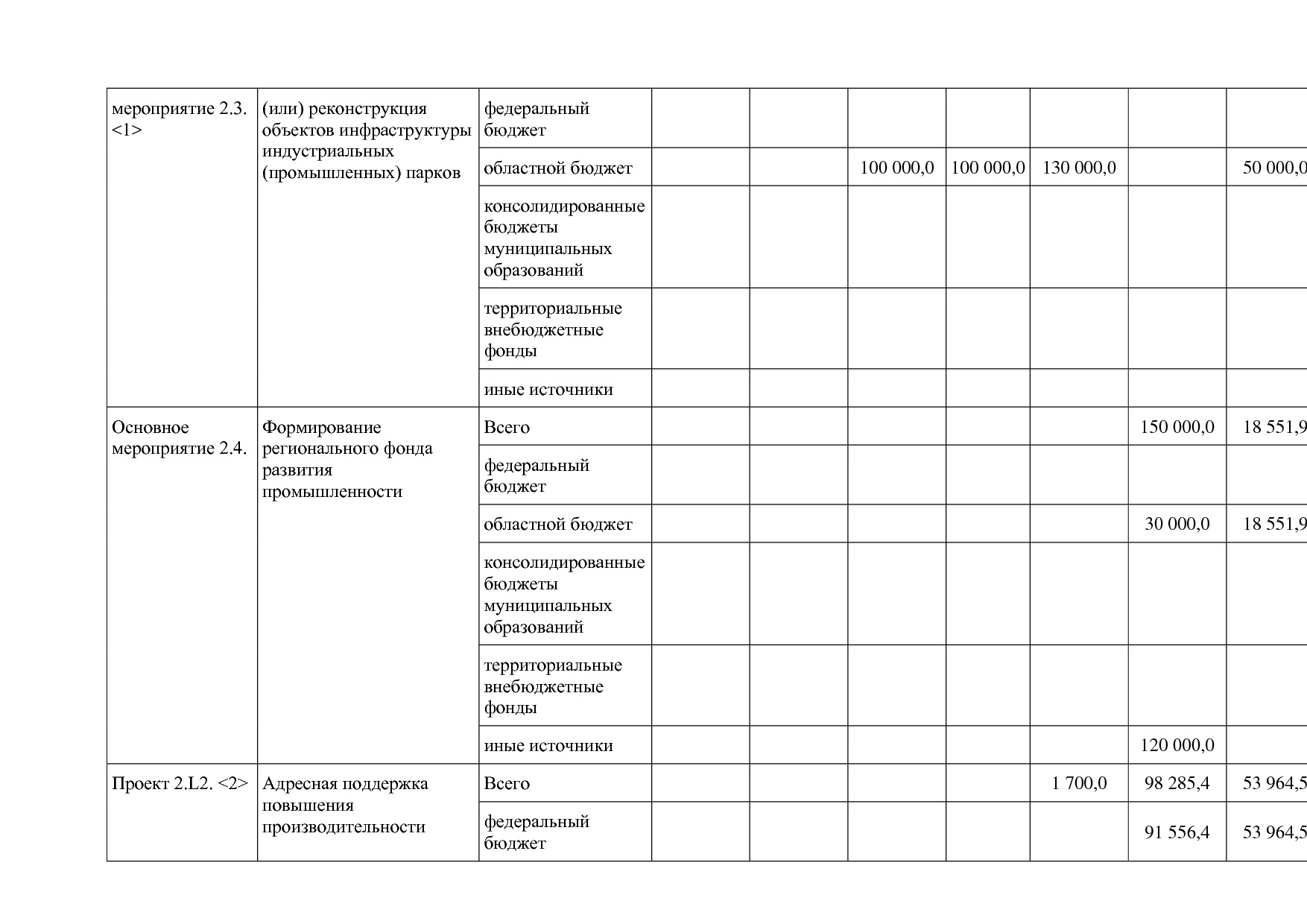 Постановление Правительства Белгородской обл_ от 16_12_2013.pdf