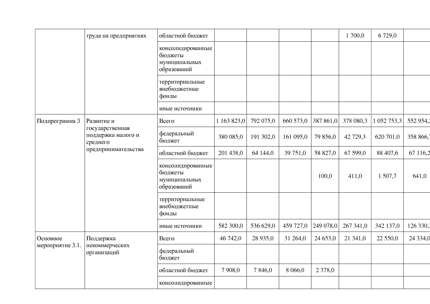 Постановление Правительства Белгородской обл_ от 16_12_2013.pdf