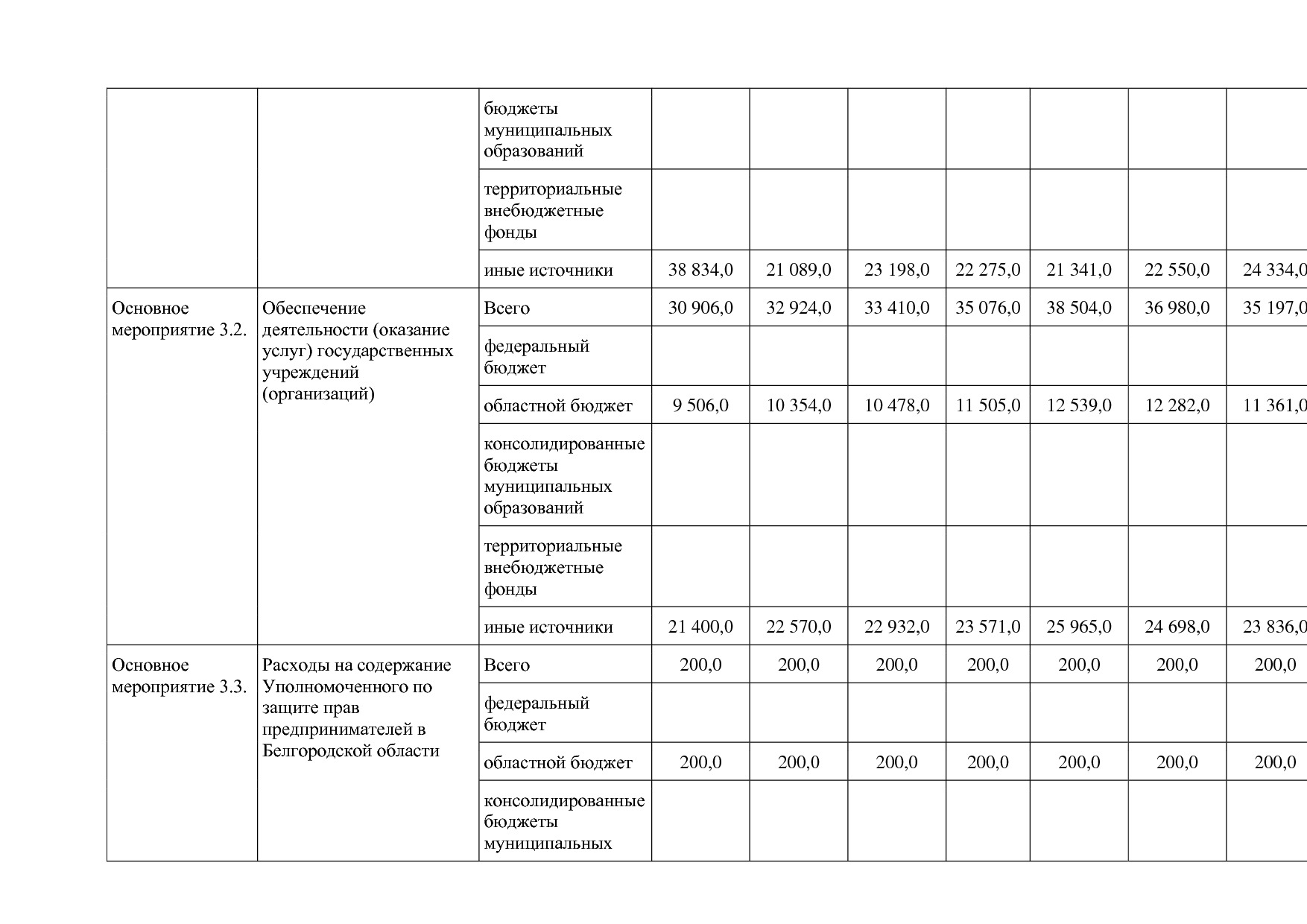 Постановление Правительства Белгородской обл_ от 16_12_2013.pdf
