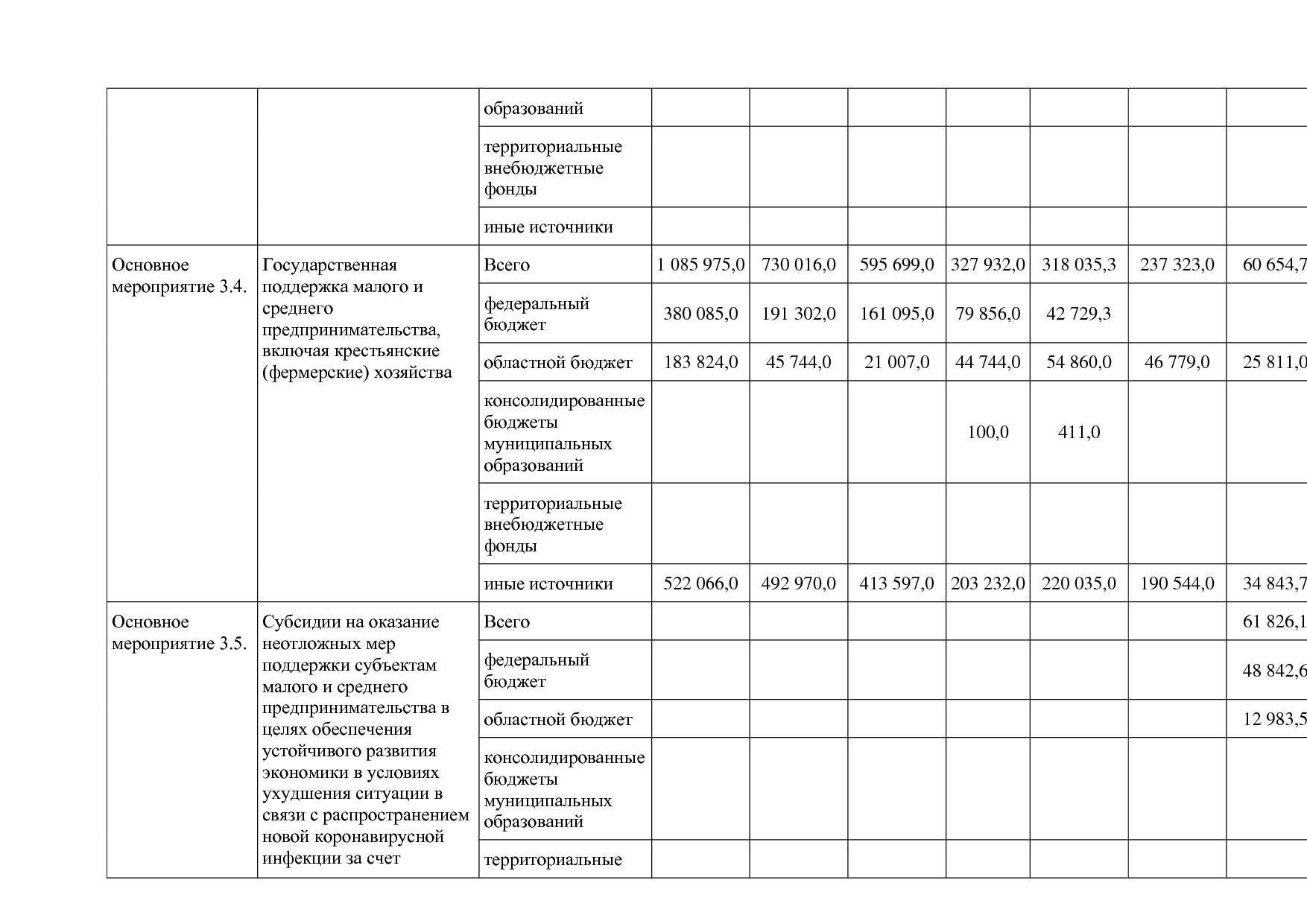 Постановление Правительства Белгородской обл_ от 16_12_2013.pdf