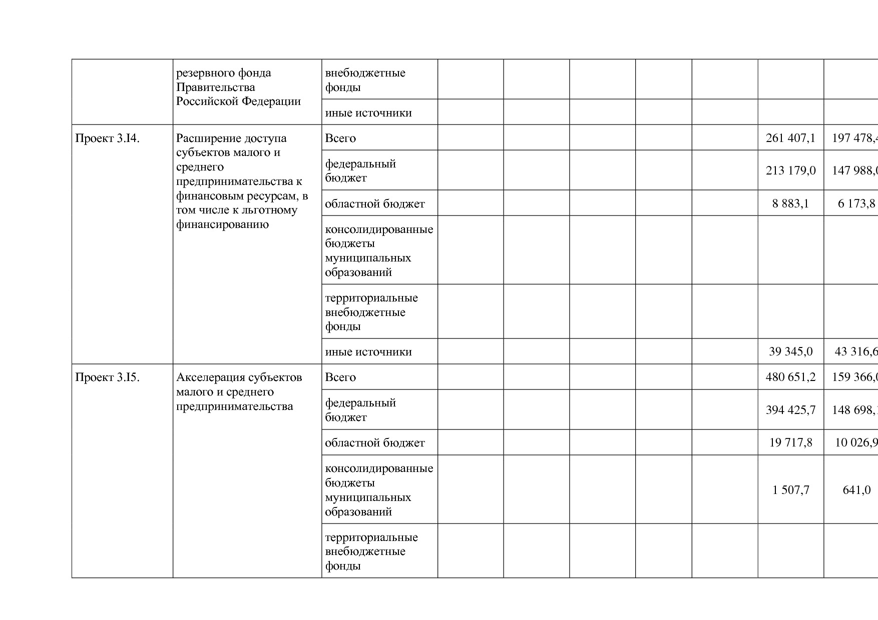 Постановление Правительства Белгородской обл_ от 16_12_2013.pdf