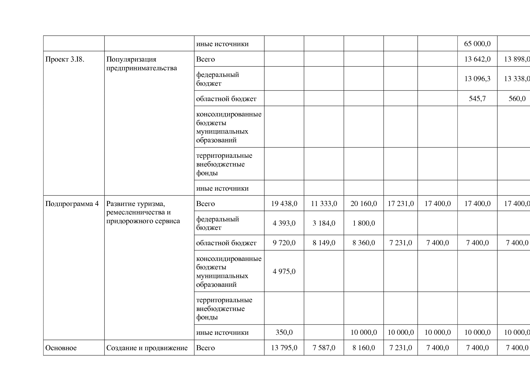 Постановление Правительства Белгородской обл_ от 16_12_2013.pdf