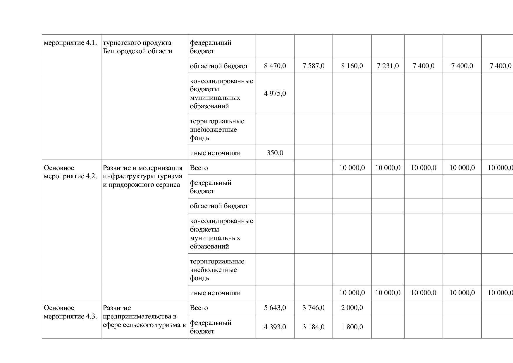 Постановление Правительства Белгородской обл_ от 16_12_2013.pdf
