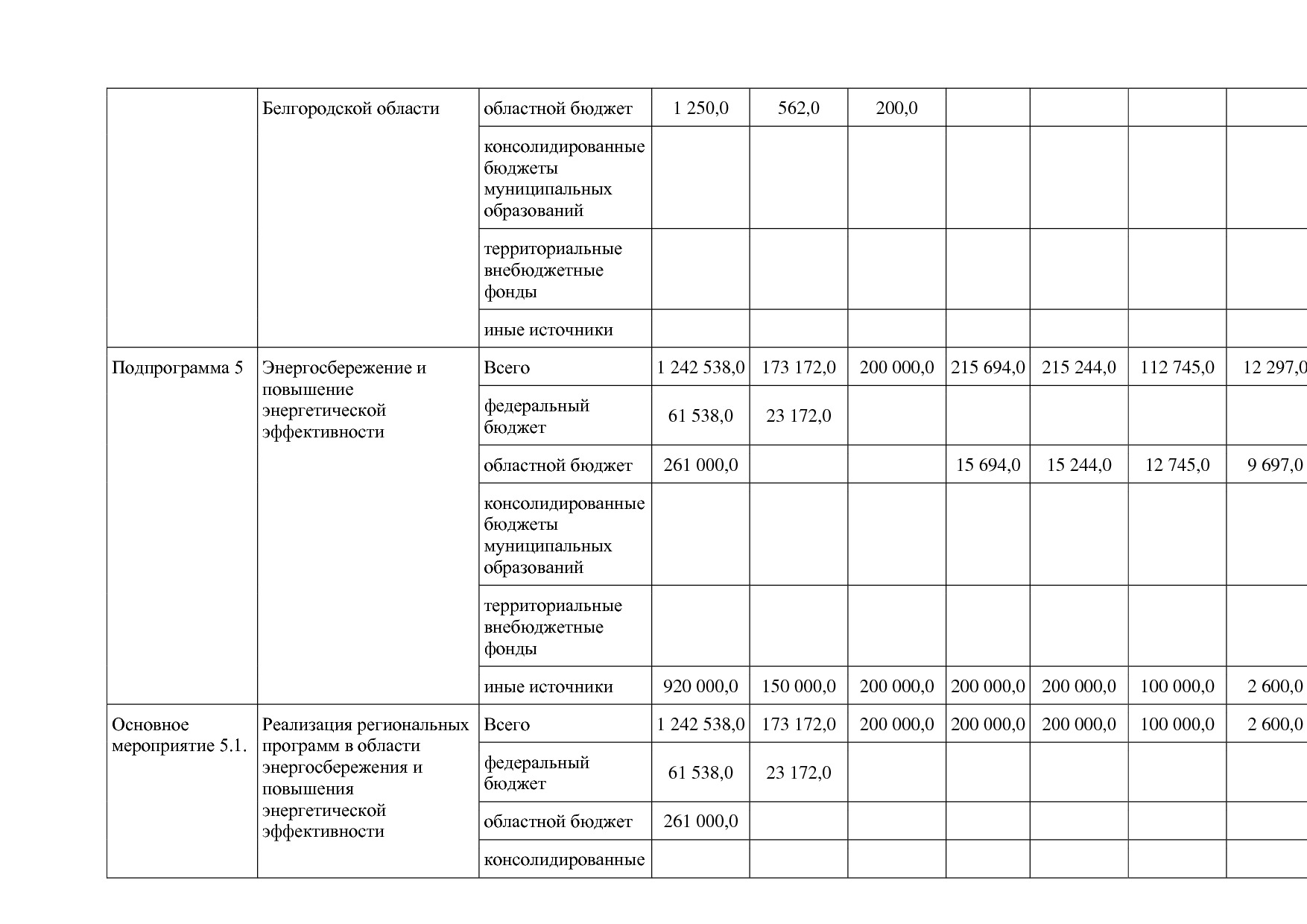 Постановление Правительства Белгородской обл_ от 16_12_2013.pdf