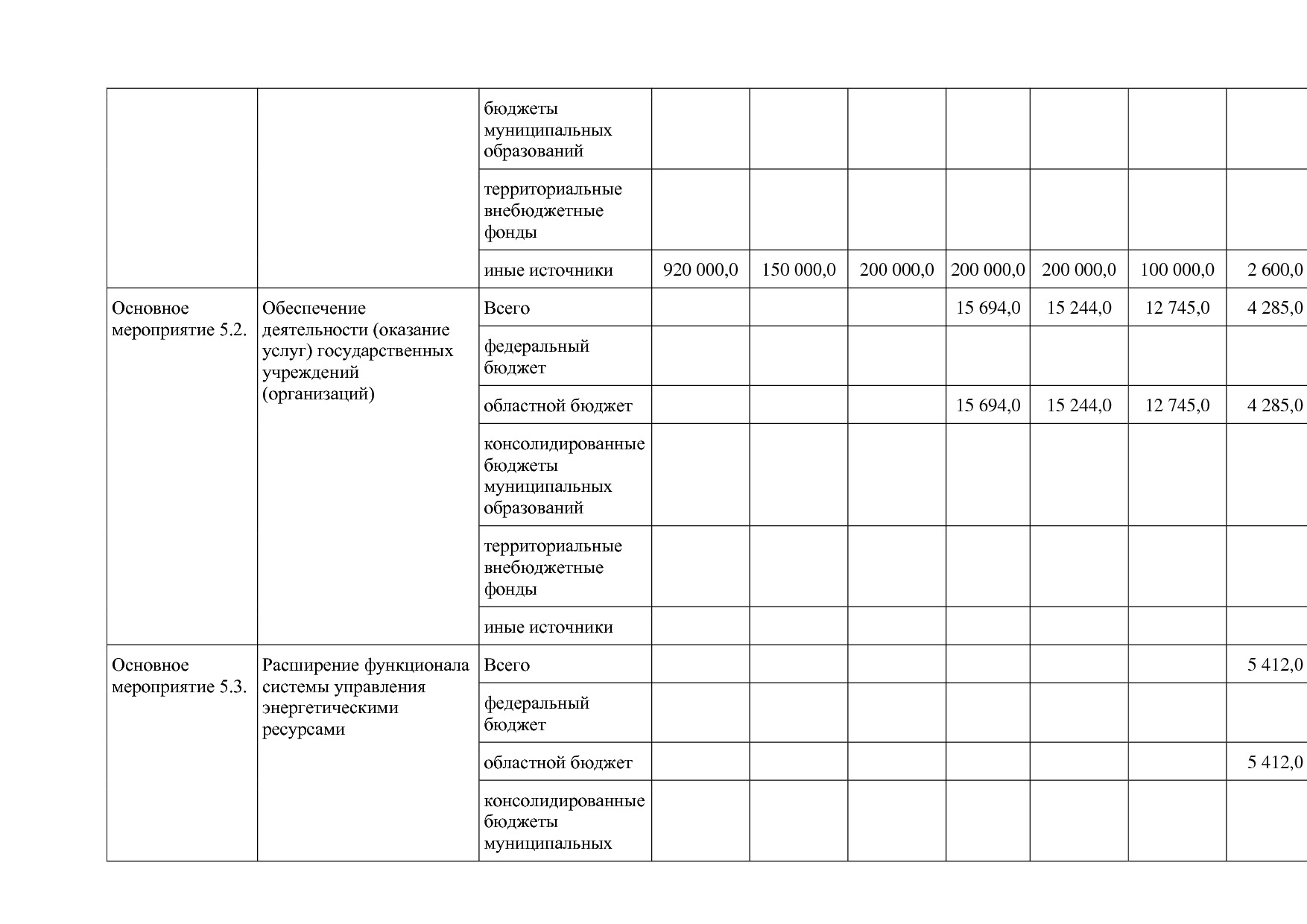 Постановление Правительства Белгородской обл_ от 16_12_2013.pdf