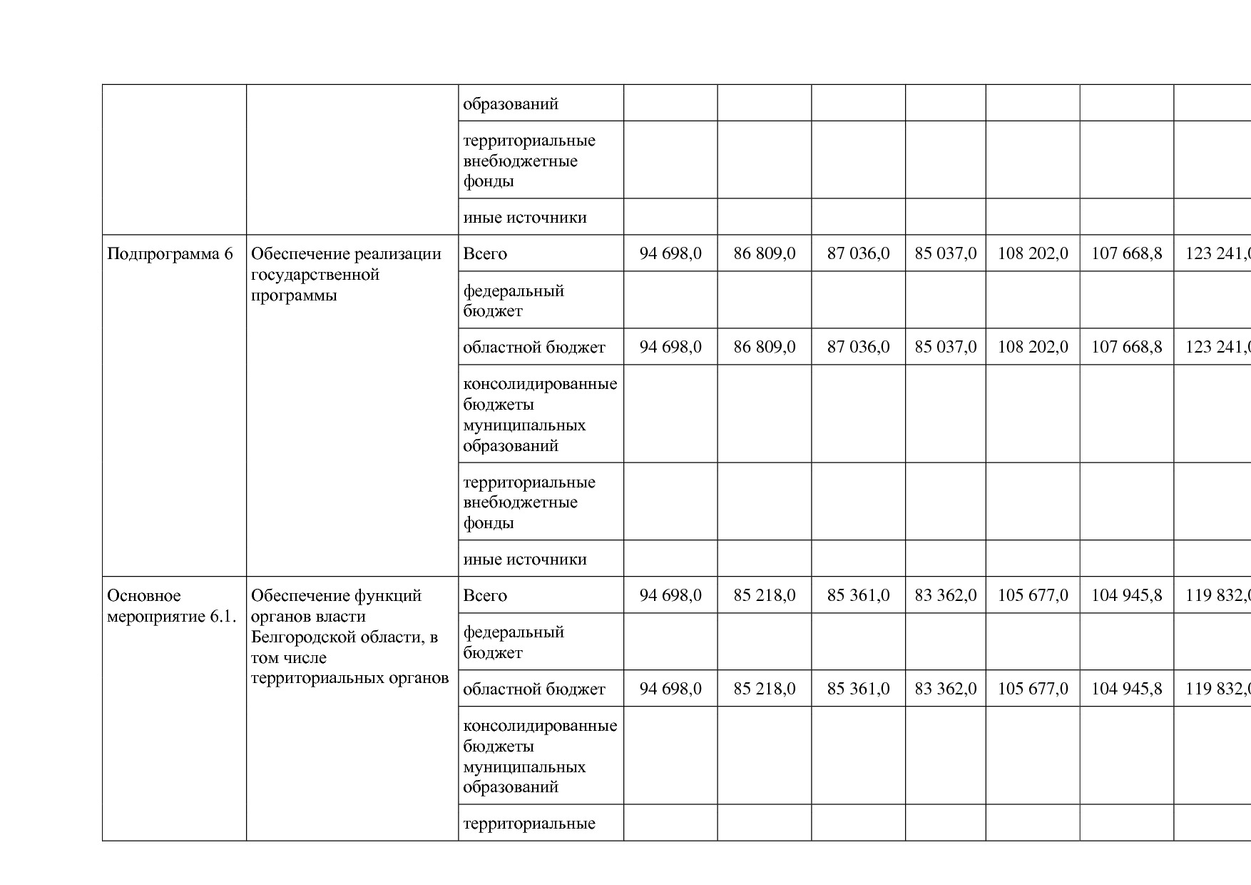 Постановление Правительства Белгородской обл_ от 16_12_2013.pdf