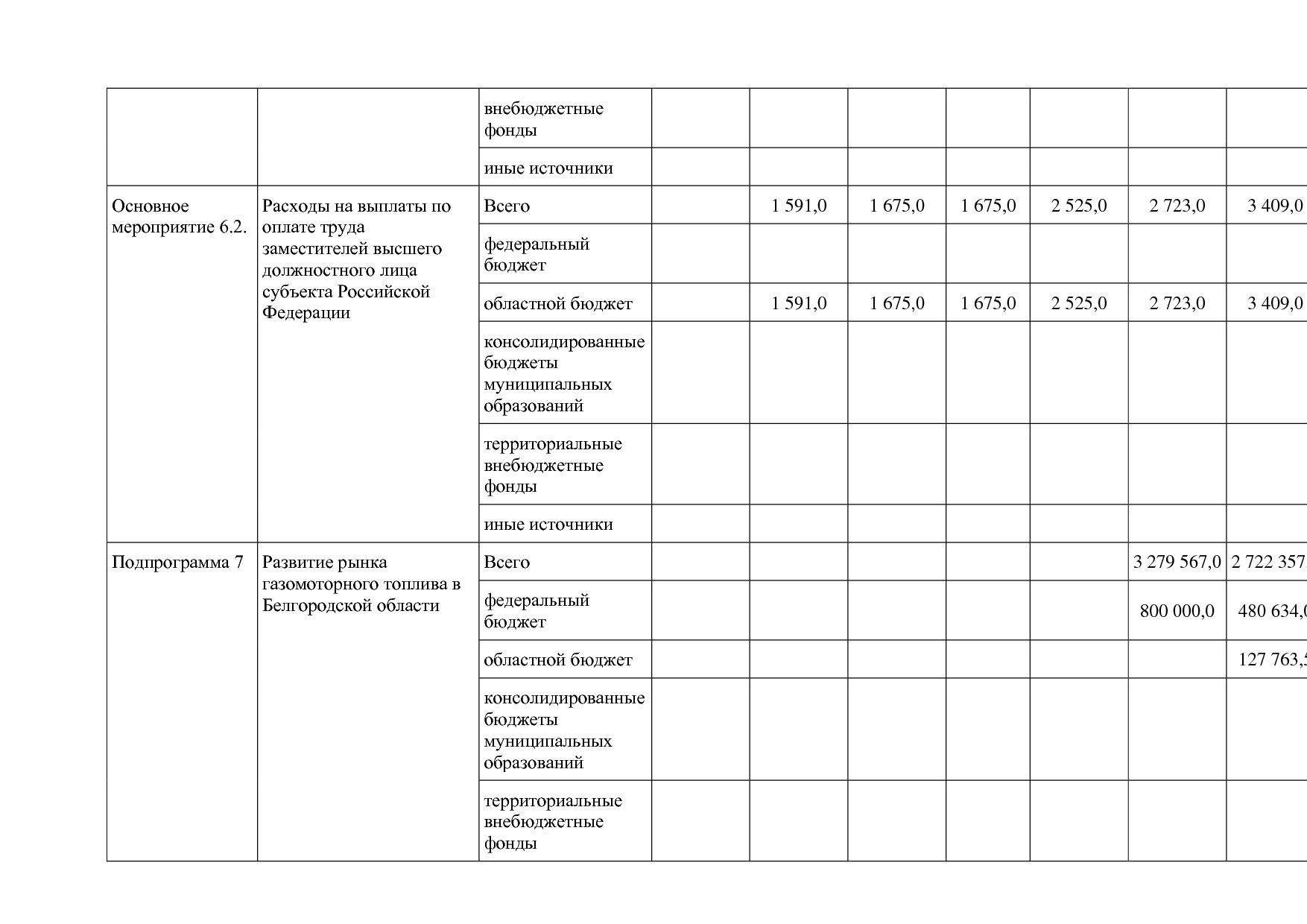 Постановление Правительства Белгородской обл_ от 16_12_2013.pdf
