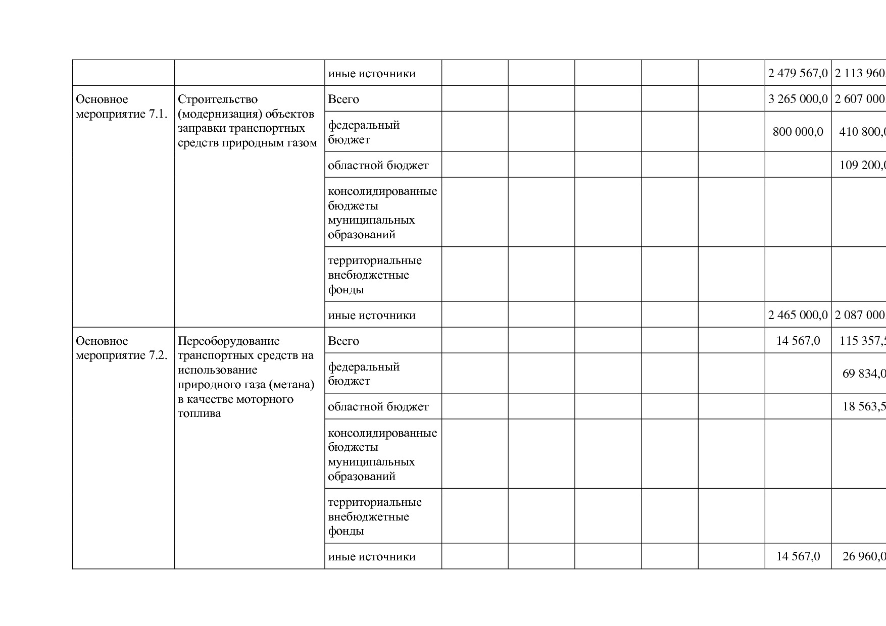 Постановление Правительства Белгородской обл_ от 16_12_2013.pdf