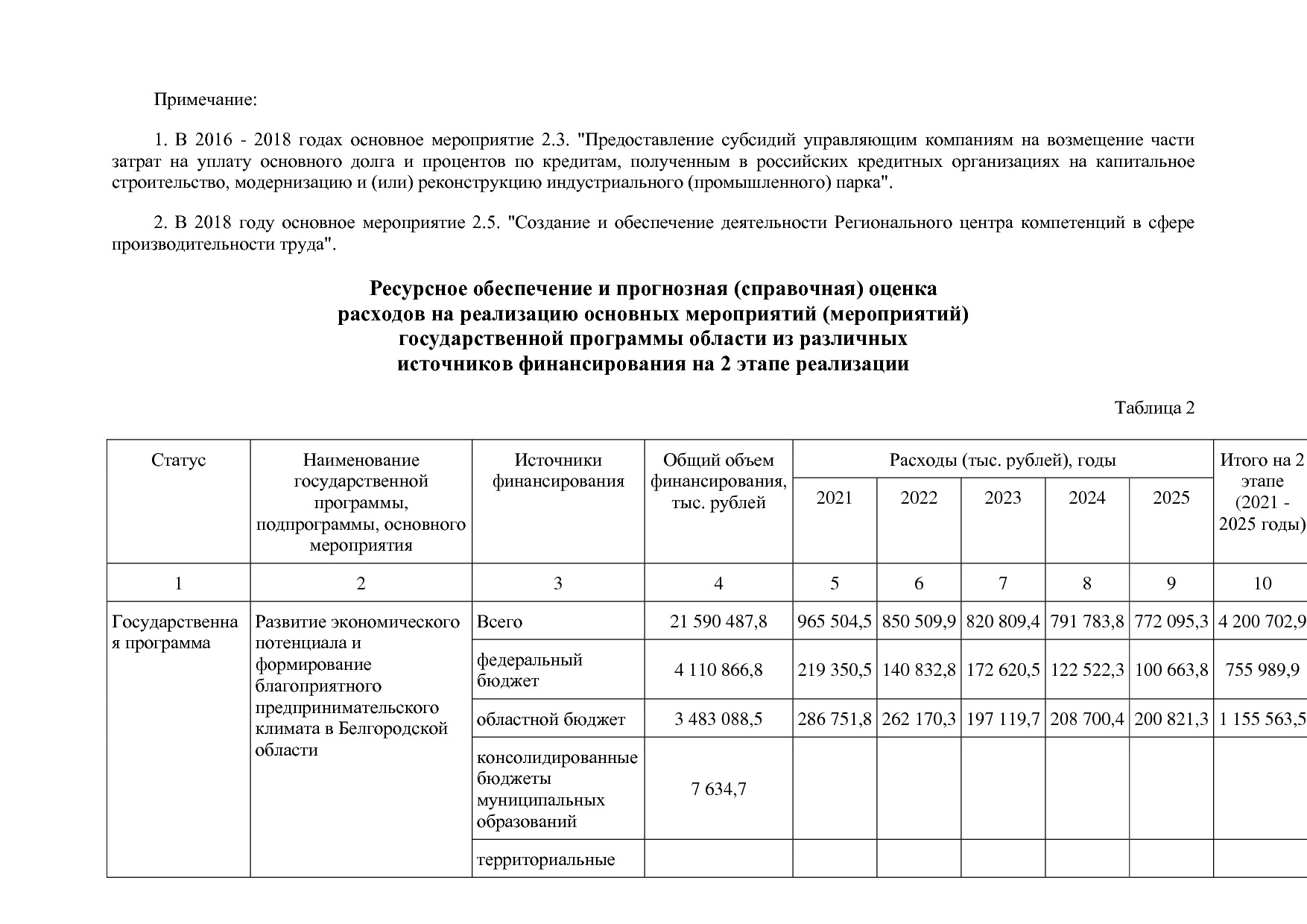 Постановление Правительства Белгородской обл_ от 16_12_2013.pdf