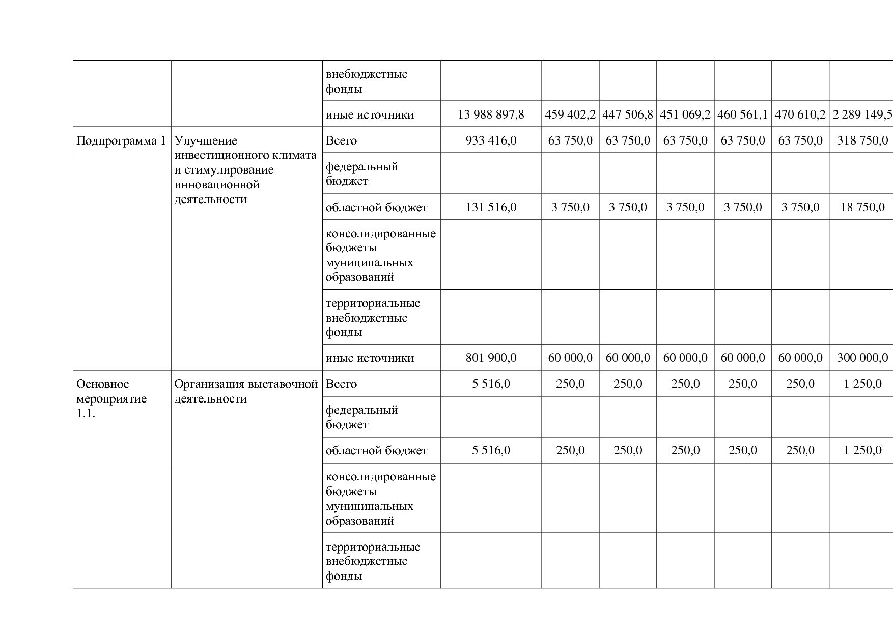 Постановление Правительства Белгородской обл_ от 16_12_2013.pdf