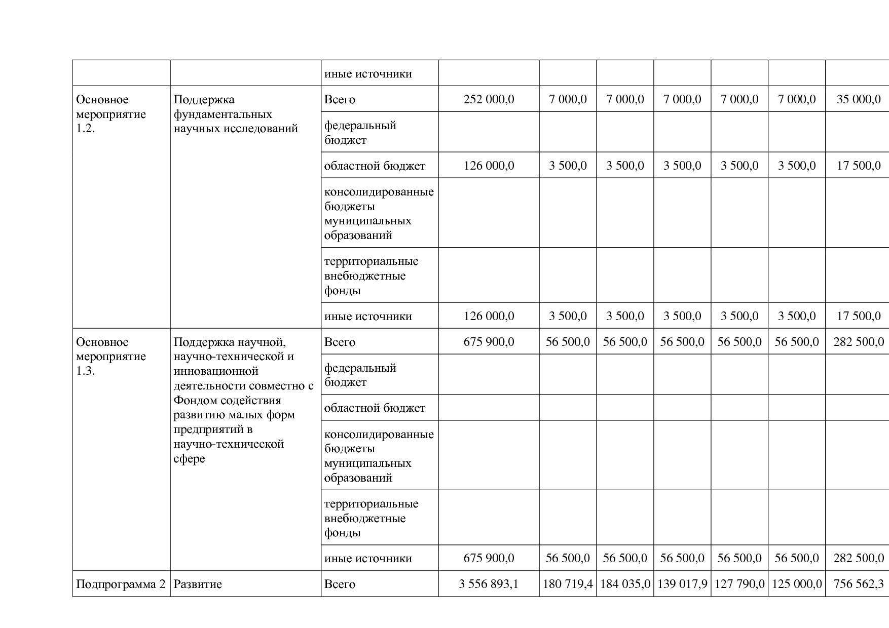 Постановление Правительства Белгородской обл_ от 16_12_2013.pdf