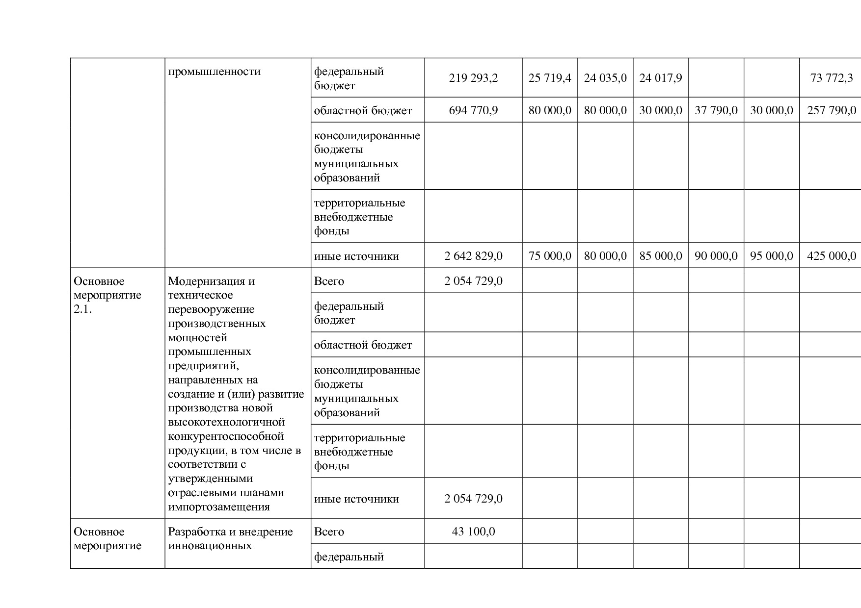 Постановление Правительства Белгородской обл_ от 16_12_2013.pdf