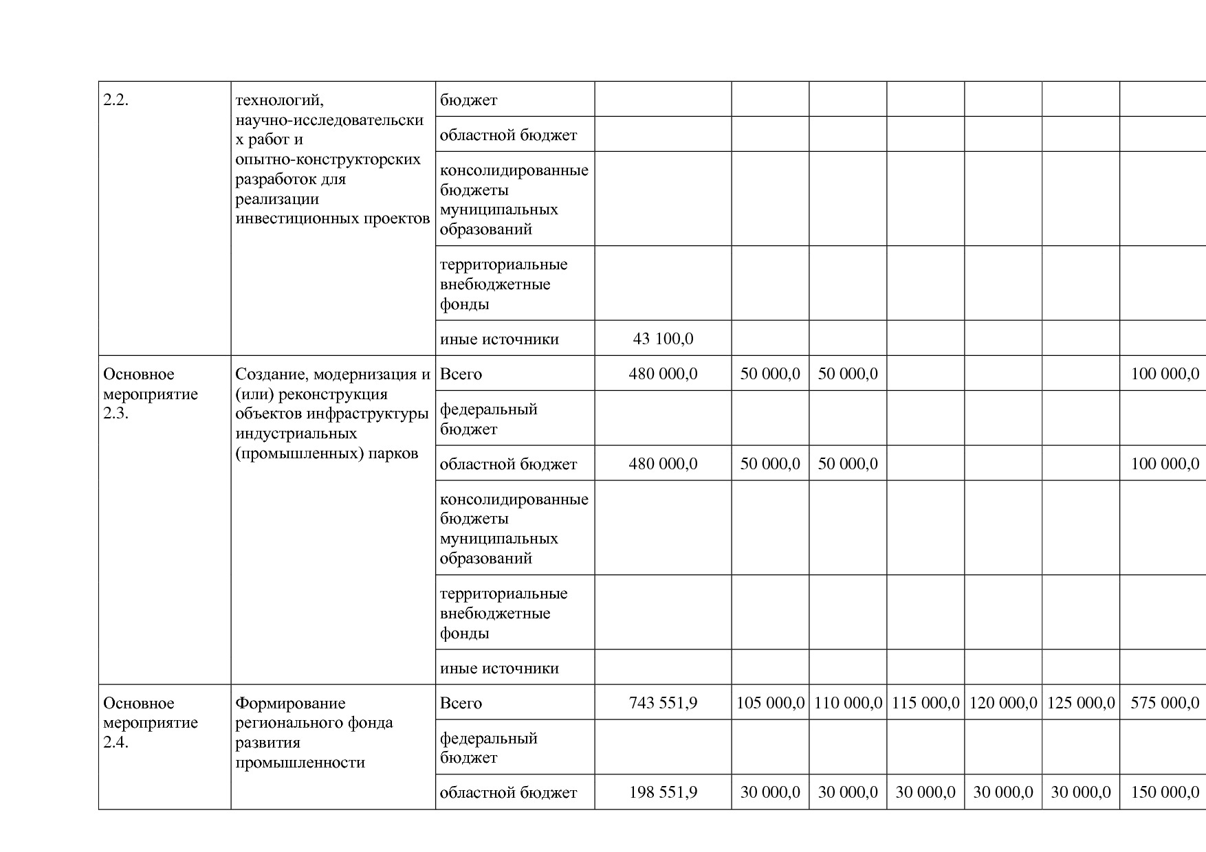 Постановление Правительства Белгородской обл_ от 16_12_2013.pdf
