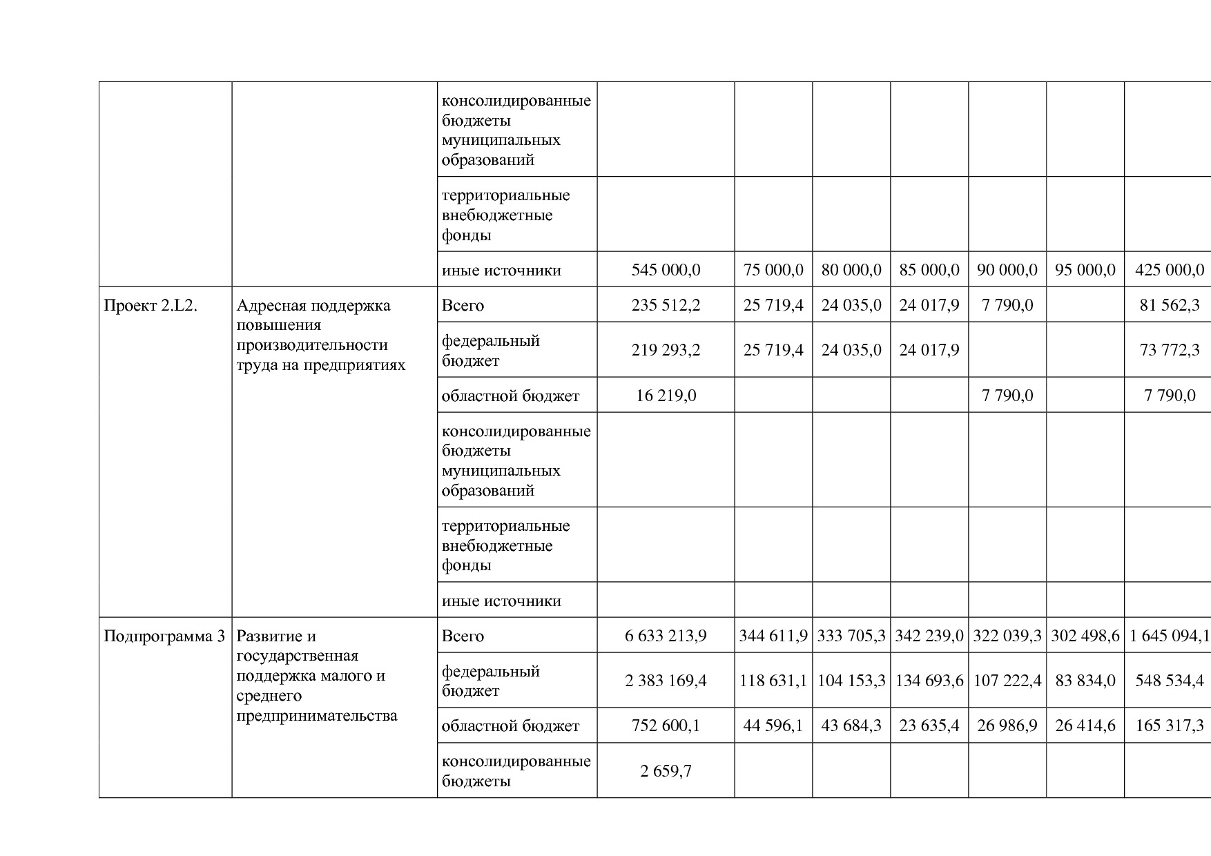 Постановление Правительства Белгородской обл_ от 16_12_2013.pdf