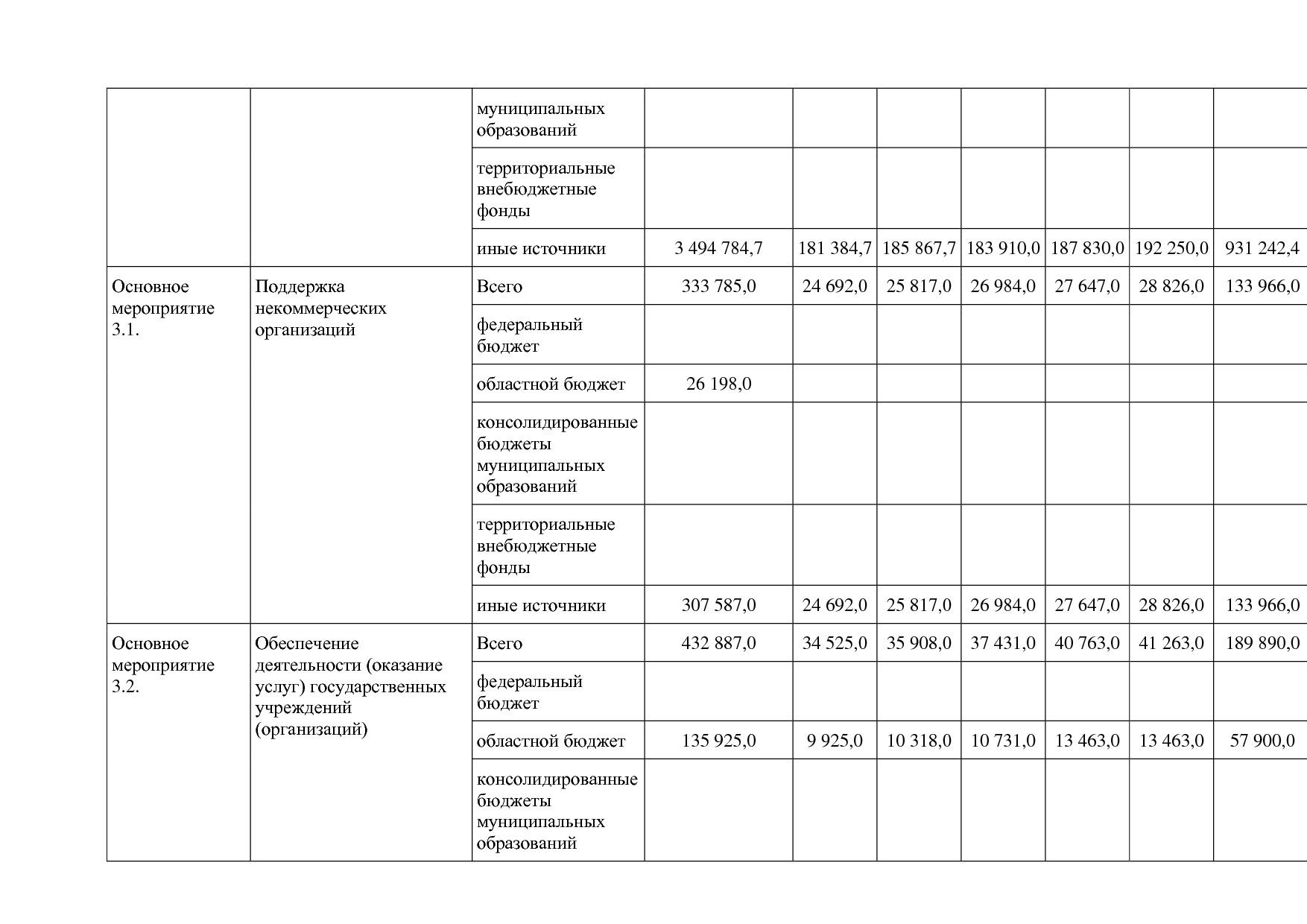 Постановление Правительства Белгородской обл_ от 16_12_2013.pdf