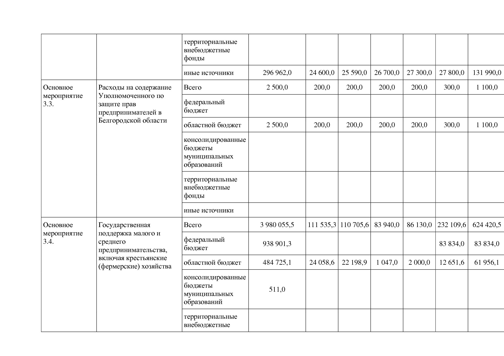 Постановление Правительства Белгородской обл_ от 16_12_2013.pdf