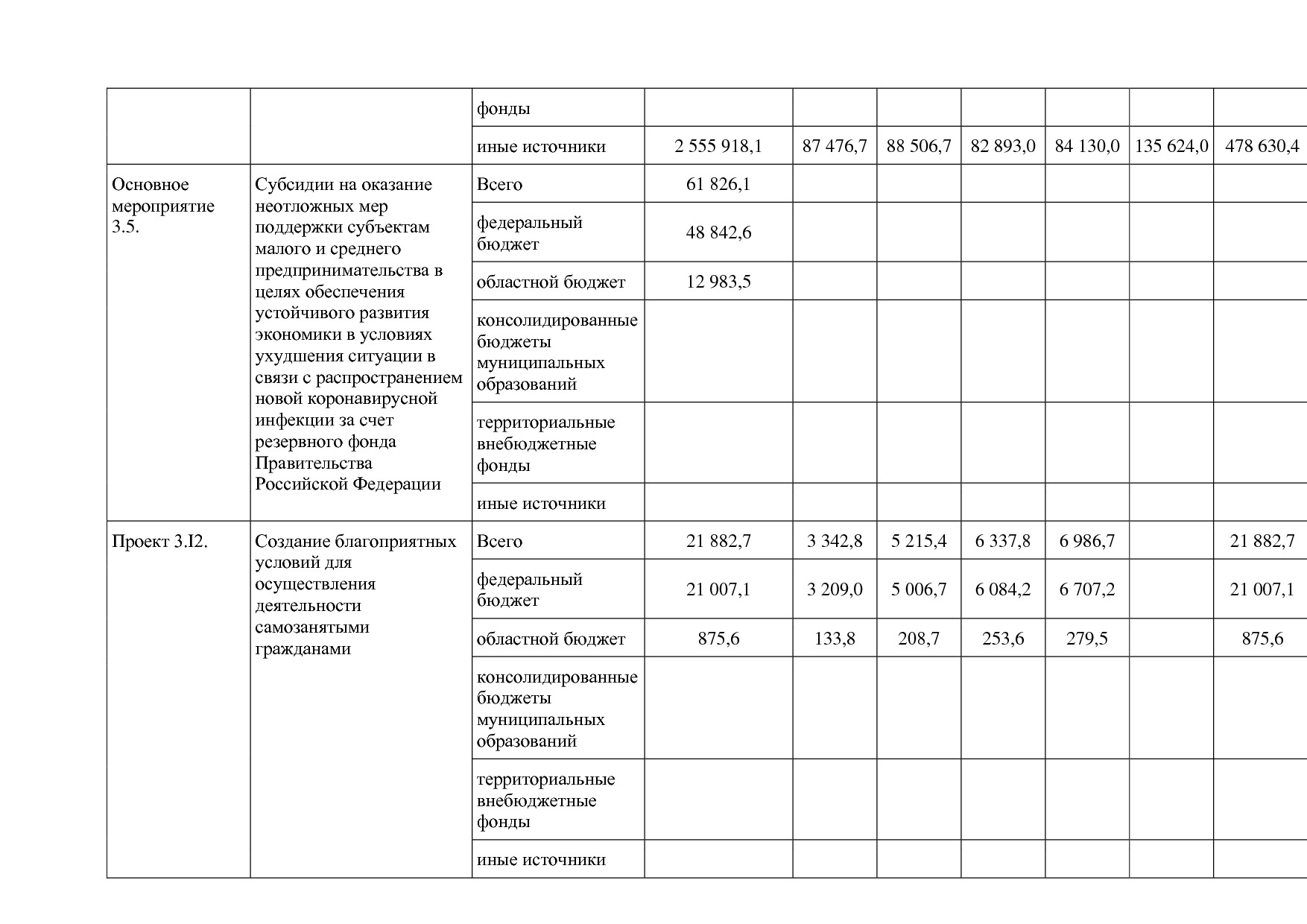 Постановление Правительства Белгородской обл_ от 16_12_2013.pdf