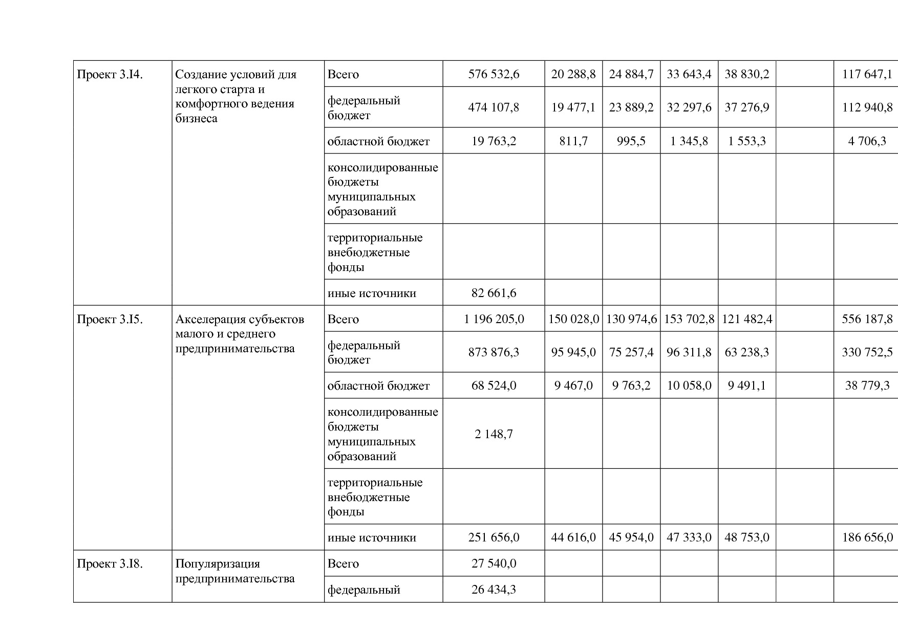 Постановление Правительства Белгородской обл_ от 16_12_2013.pdf