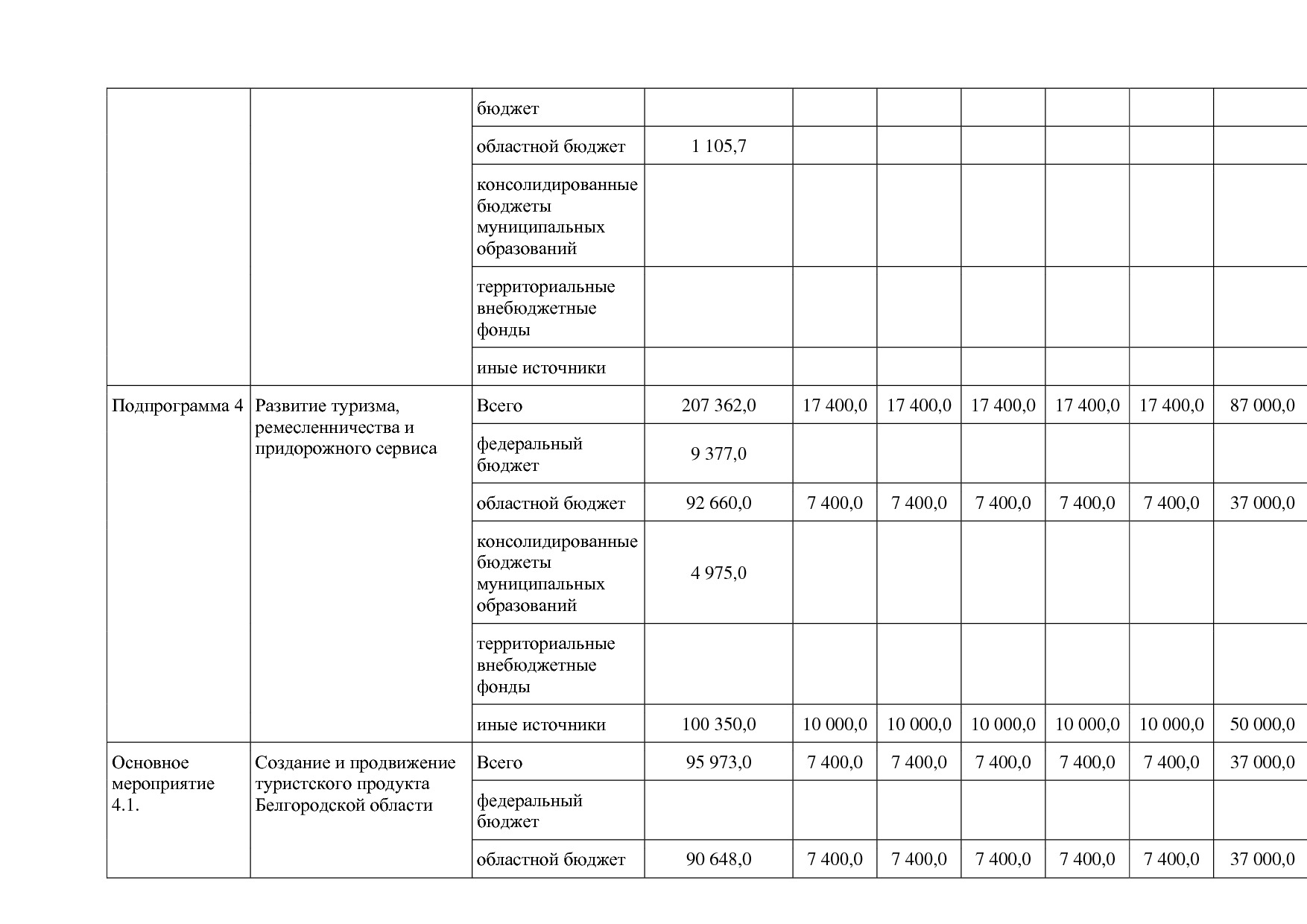 Постановление Правительства Белгородской обл_ от 16_12_2013.pdf