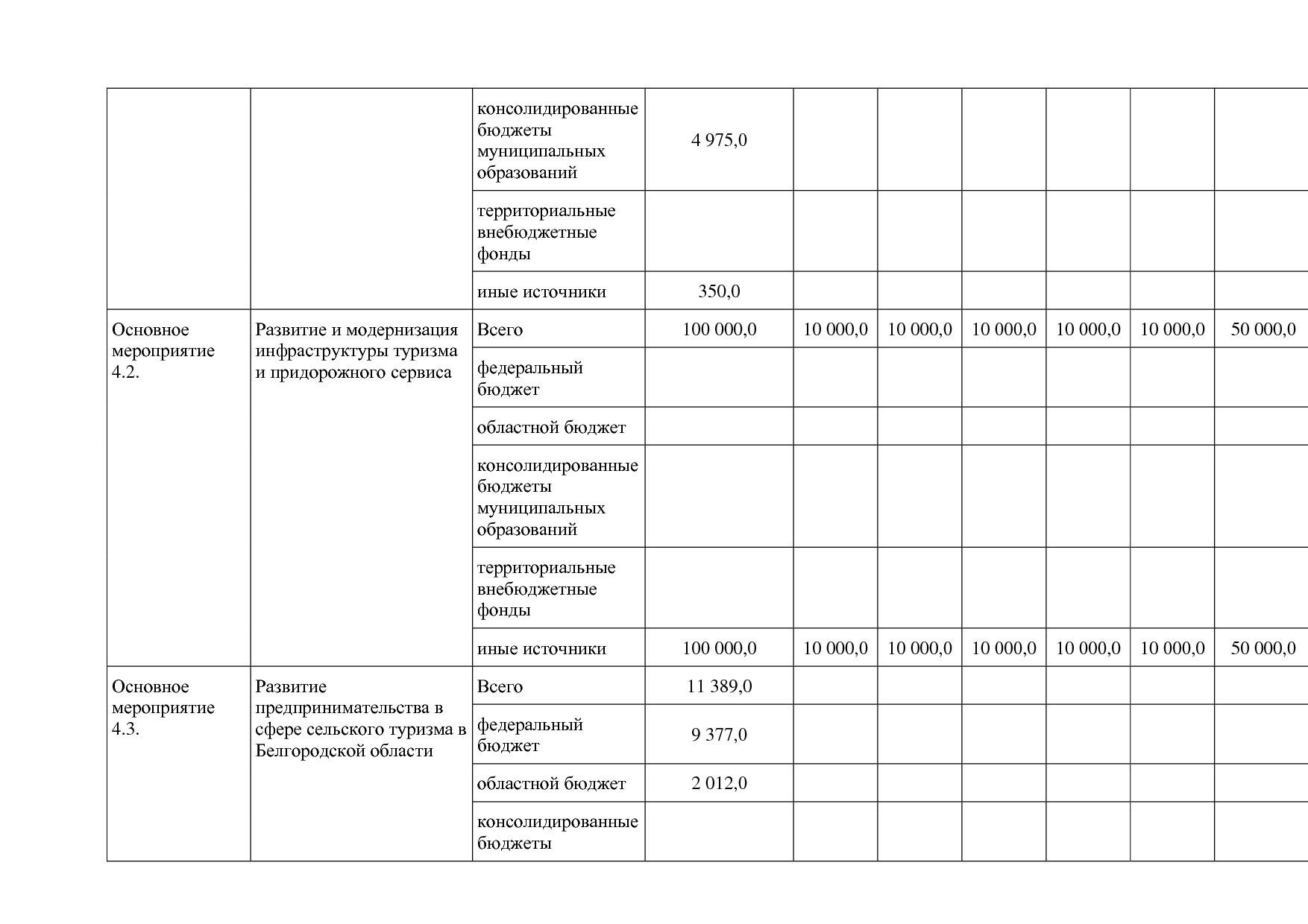 Постановление Правительства Белгородской обл_ от 16_12_2013.pdf