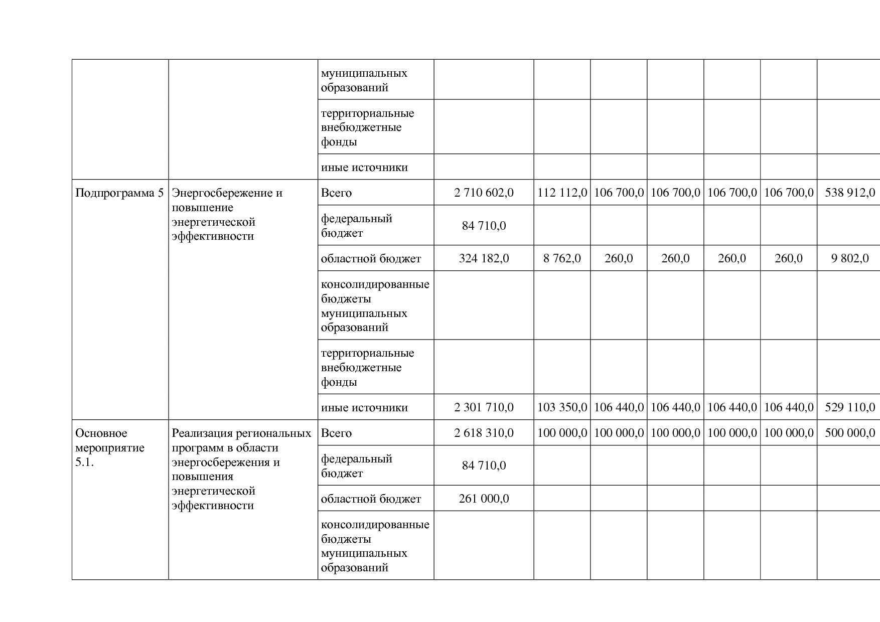 Постановление Правительства Белгородской обл_ от 16_12_2013.pdf