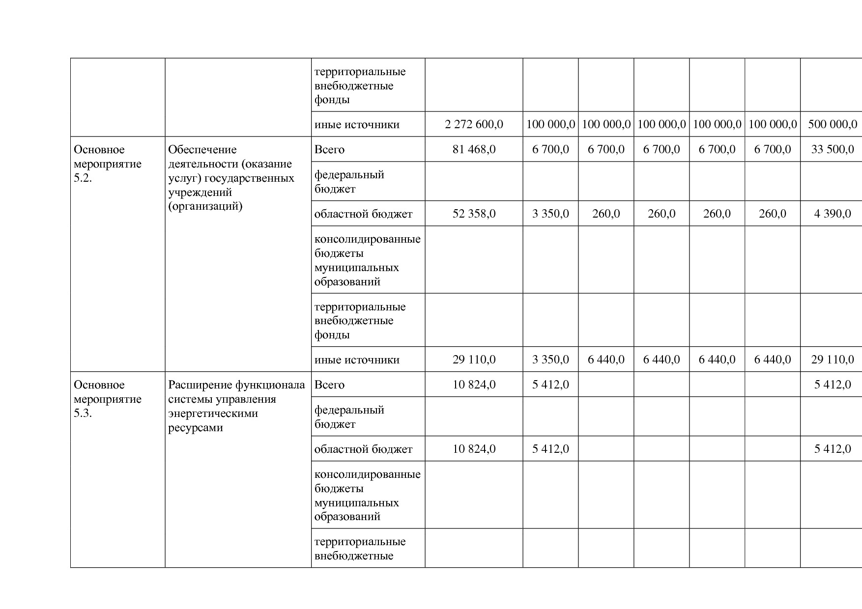 Постановление Правительства Белгородской обл_ от 16_12_2013.pdf