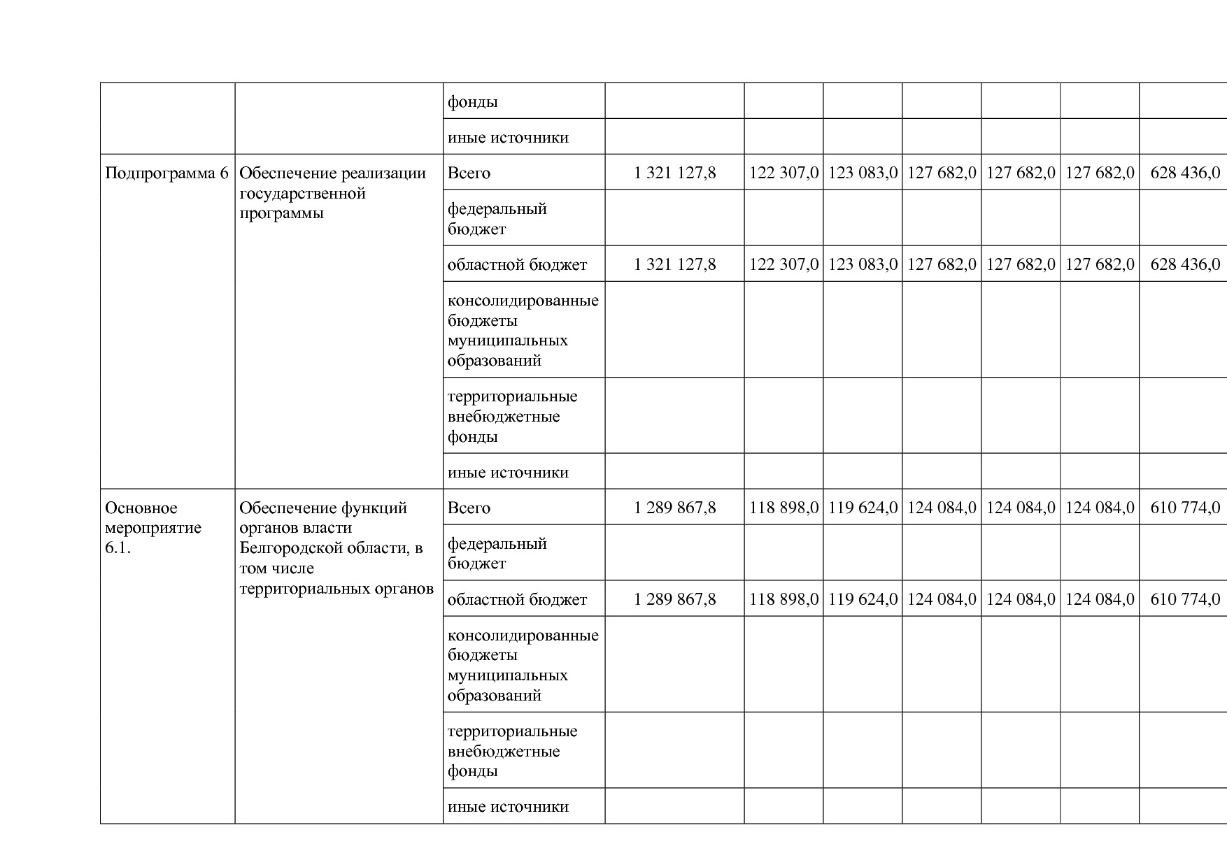 Постановление Правительства Белгородской обл_ от 16_12_2013.pdf