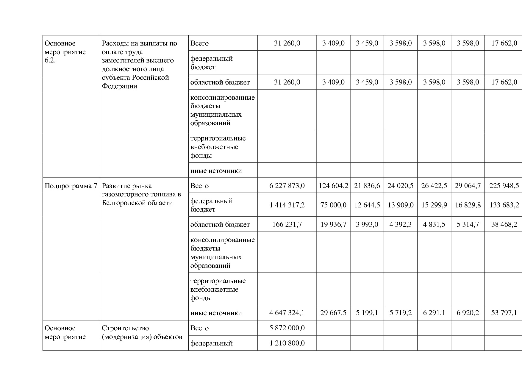 Постановление Правительства Белгородской обл_ от 16_12_2013.pdf