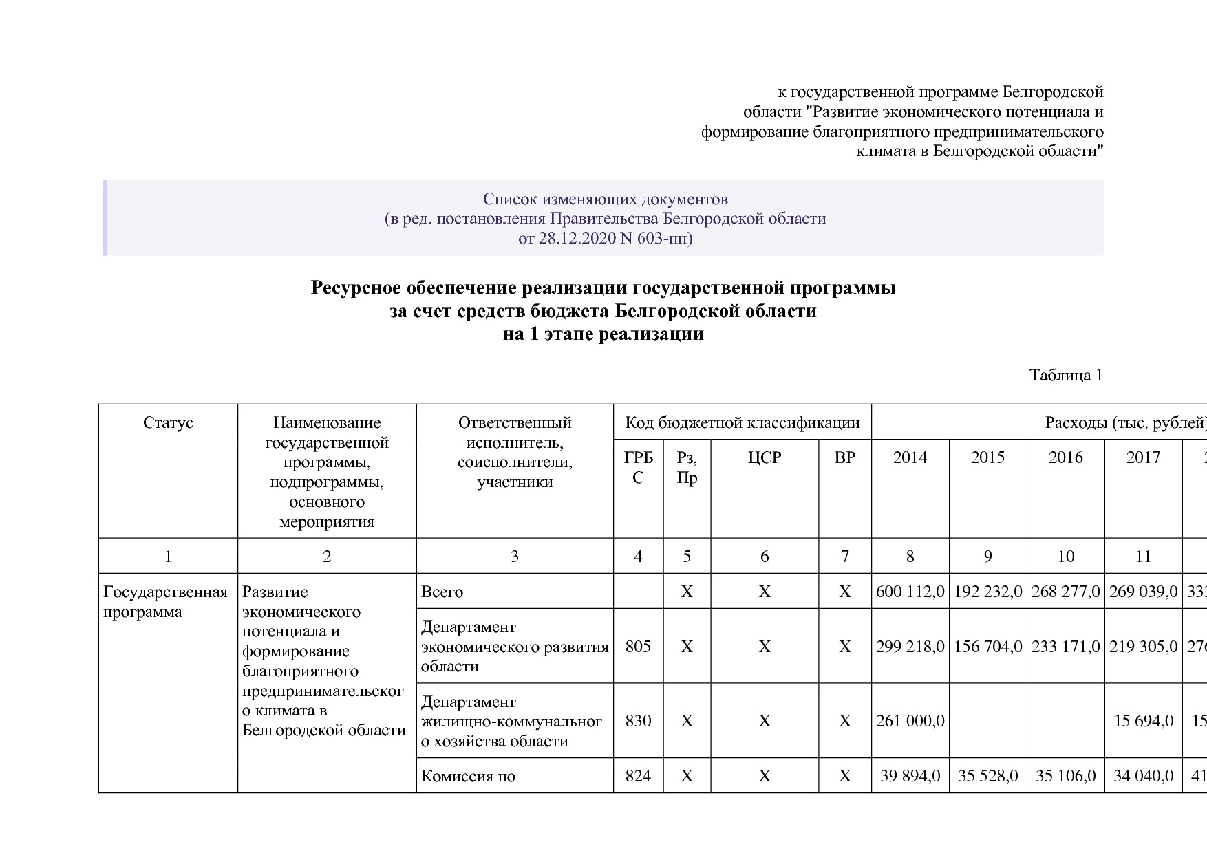 Постановление Правительства Белгородской обл_ от 16_12_2013.pdf